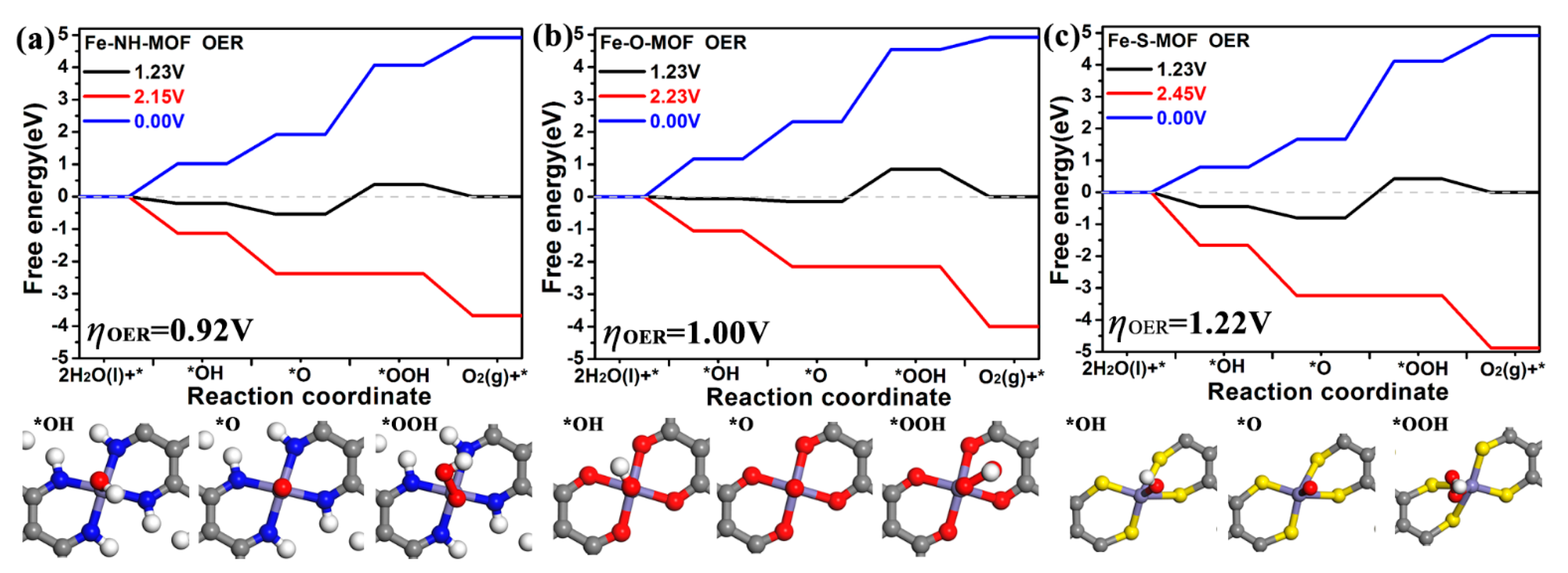 Molecules 27 01528 g006