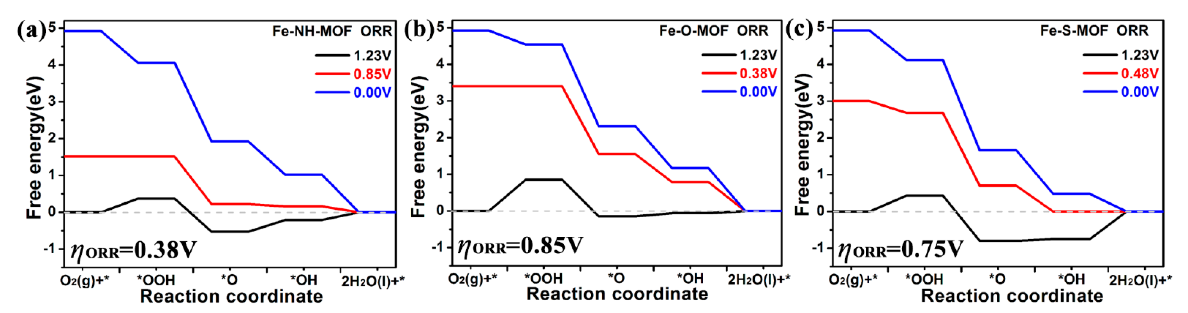 Molecules 27 01528 g007