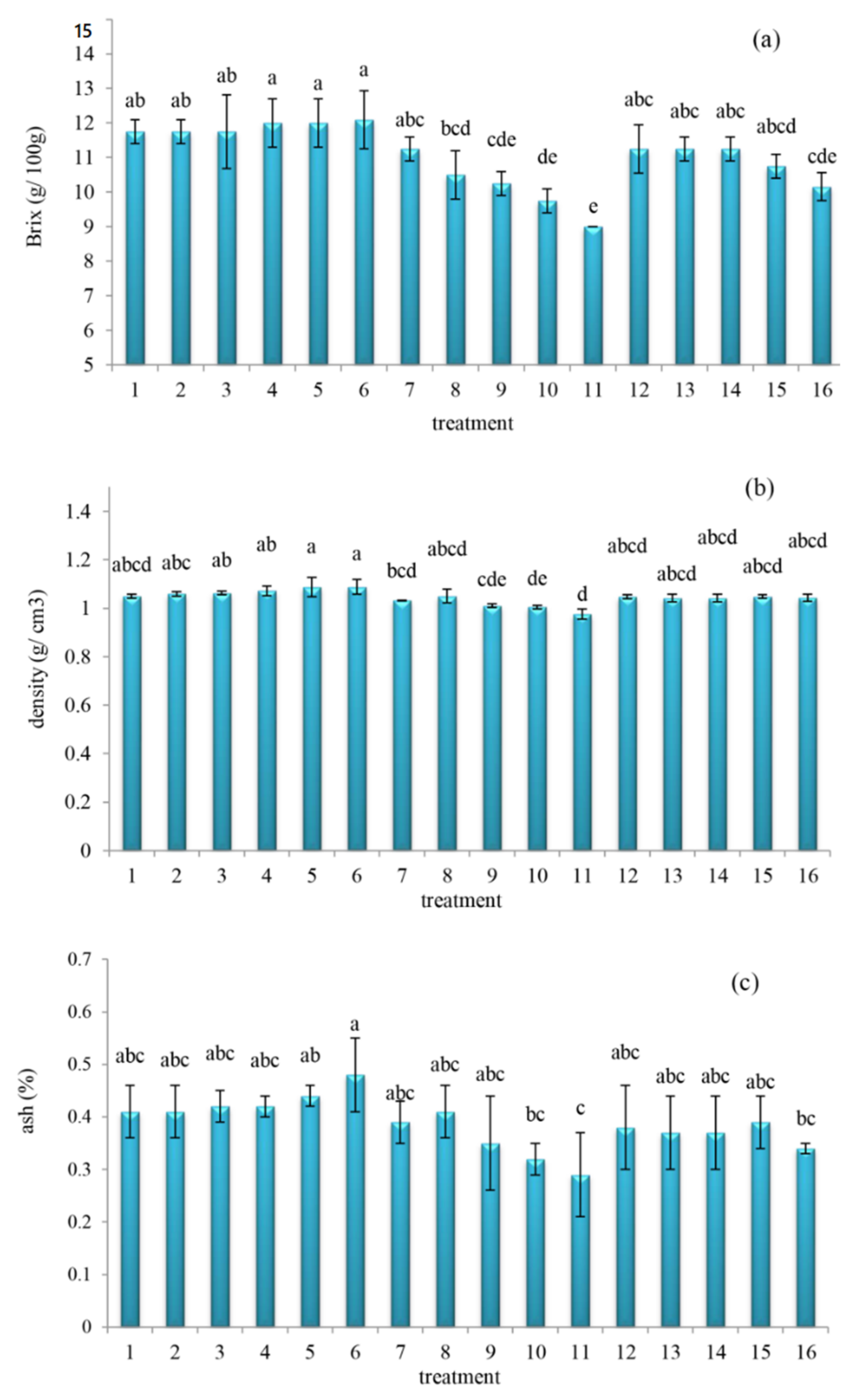 Molecules 27 01530 g001