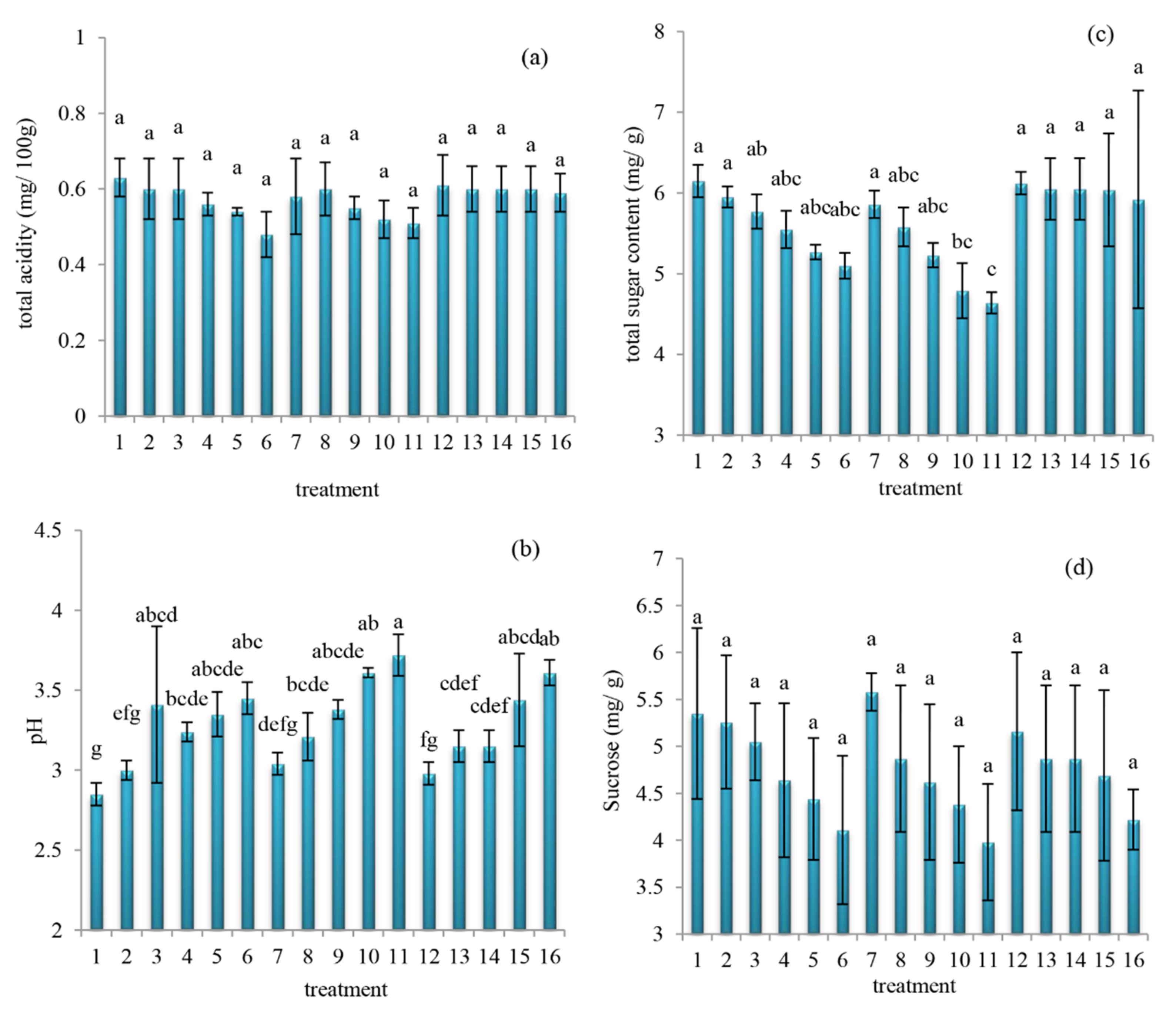 Molecules 27 01530 g002