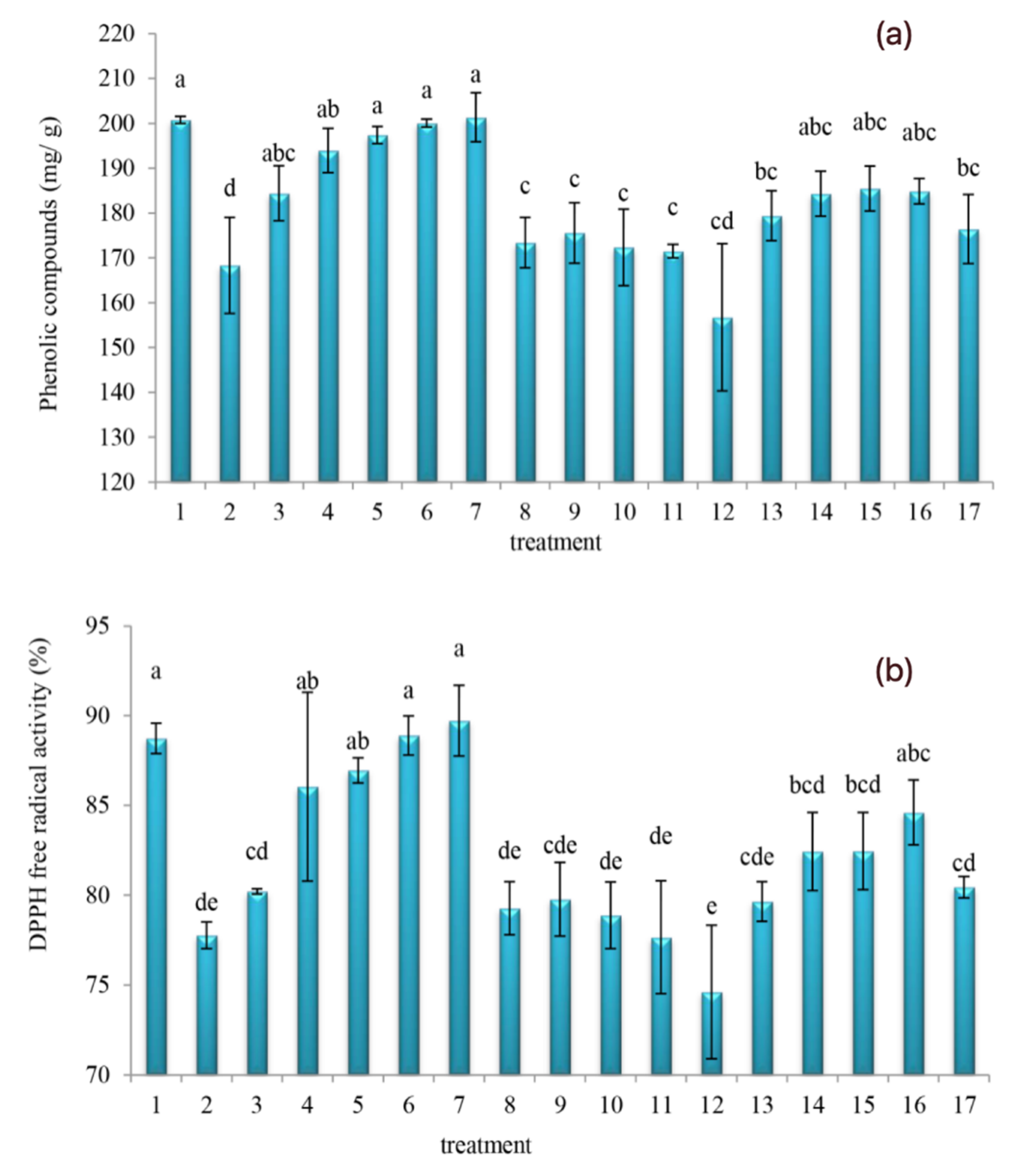 Molecules 27 01530 g003