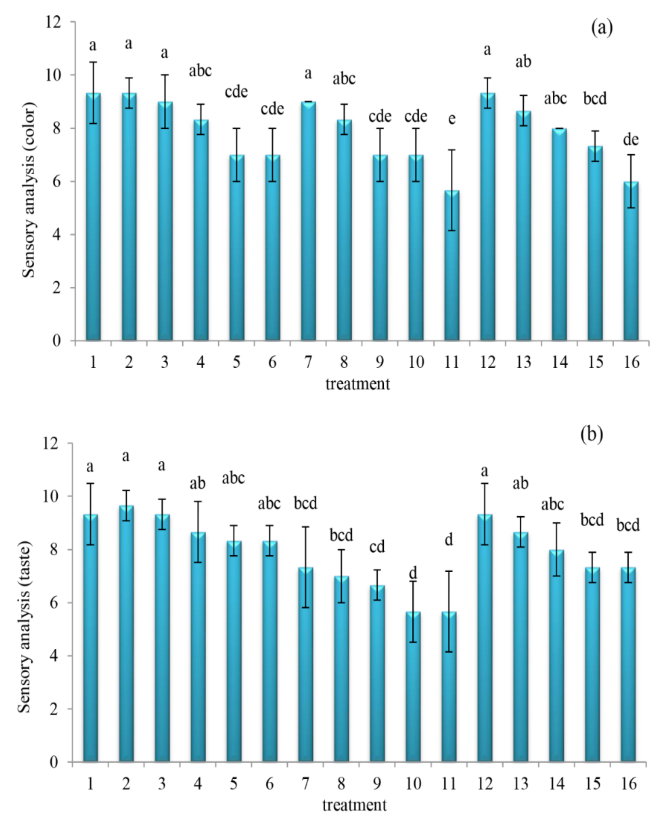 Molecules 27 01530 g004