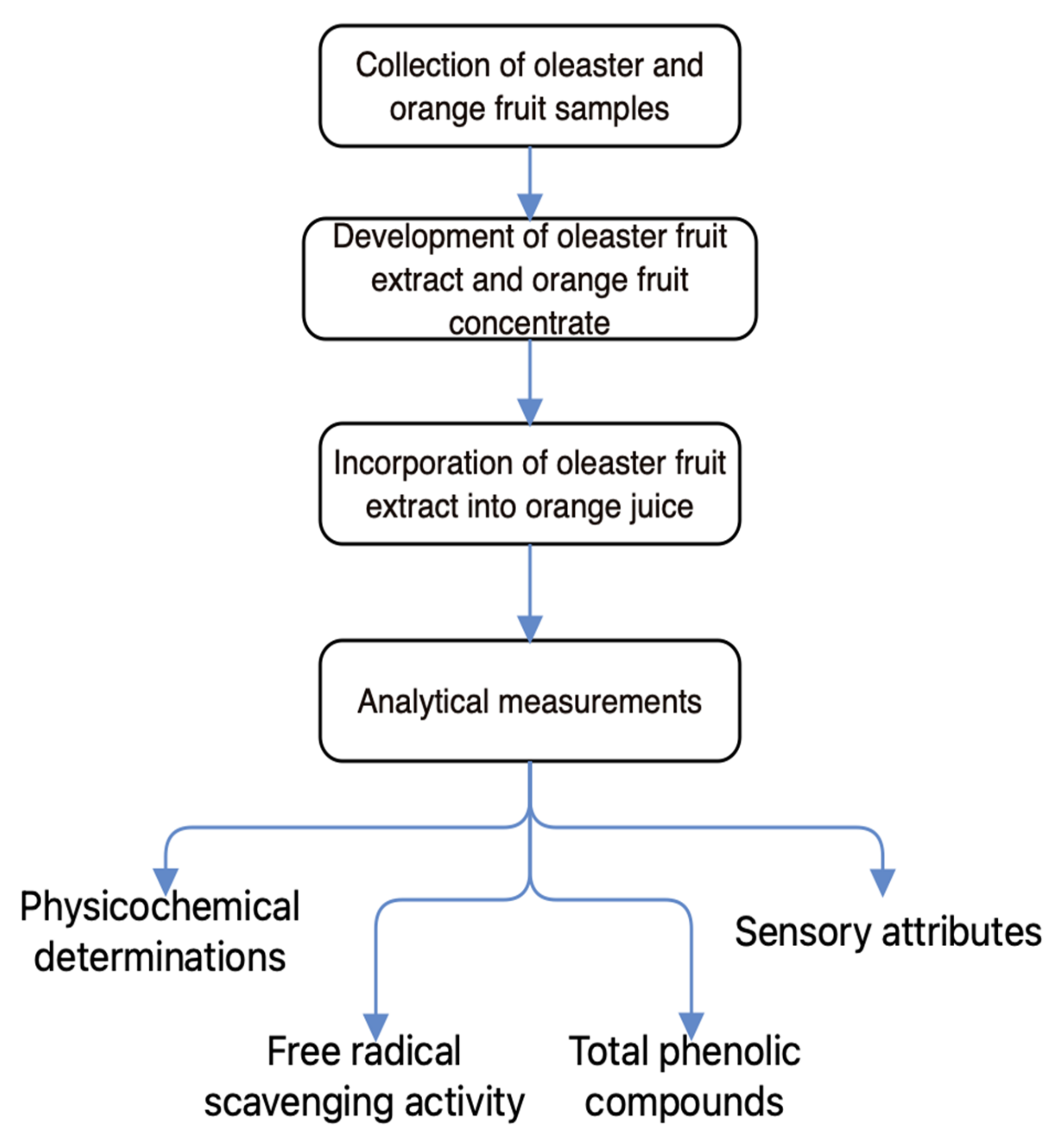 Molecules 27 01530 g005