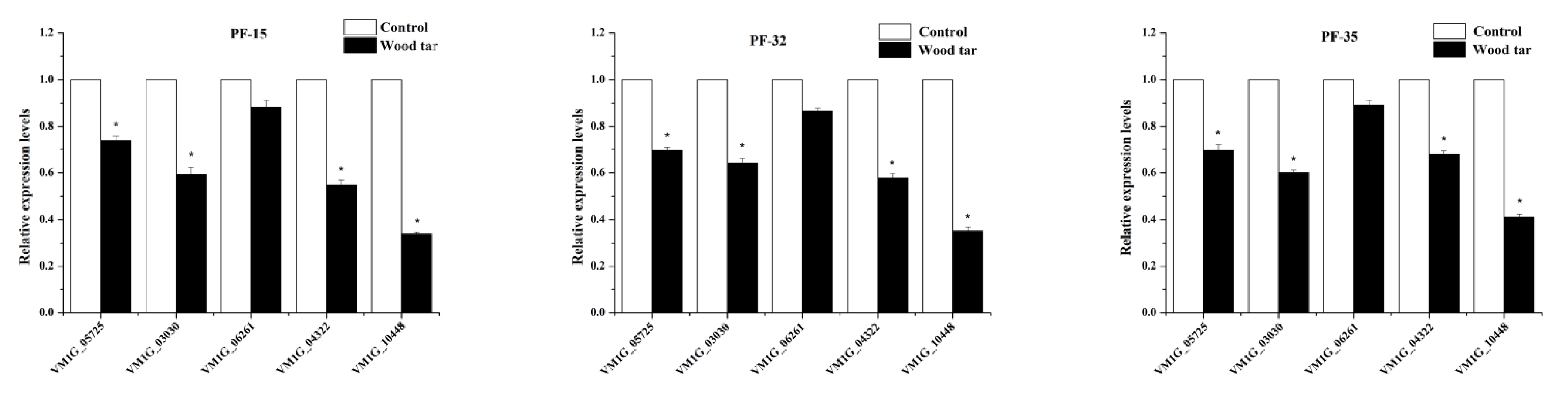 Molecules 27 01531 g004