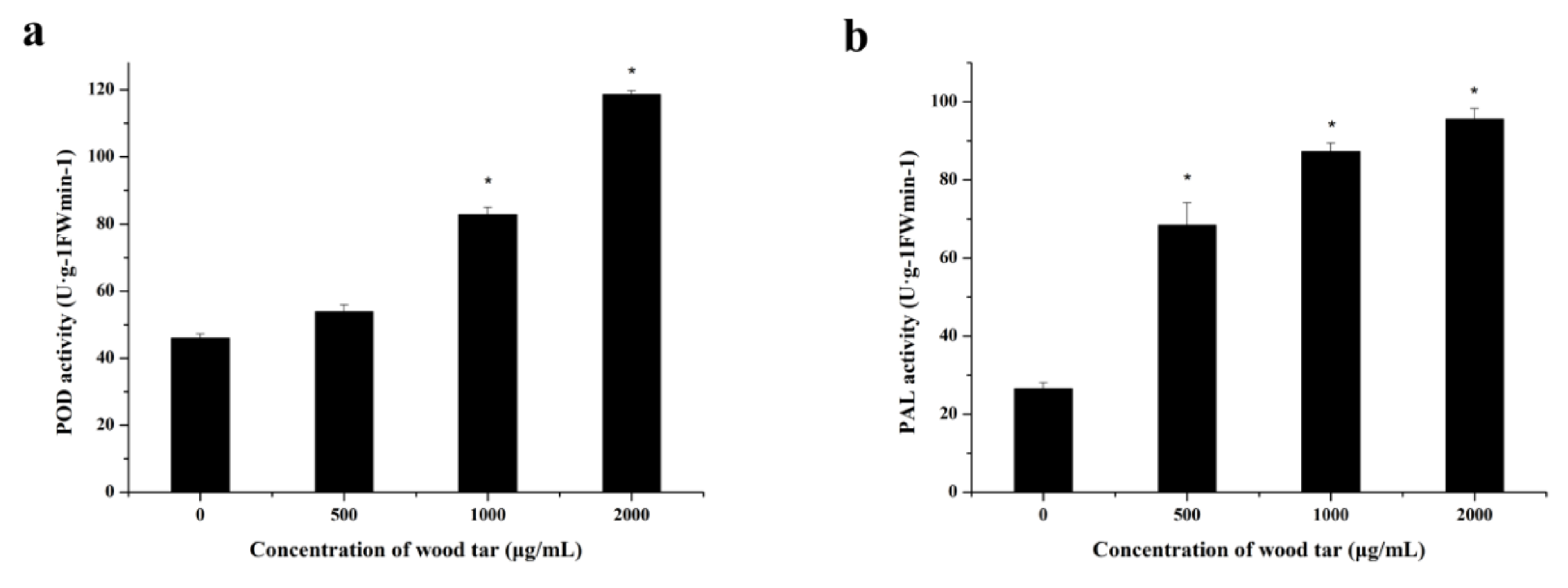 Molecules 27 01531 g005