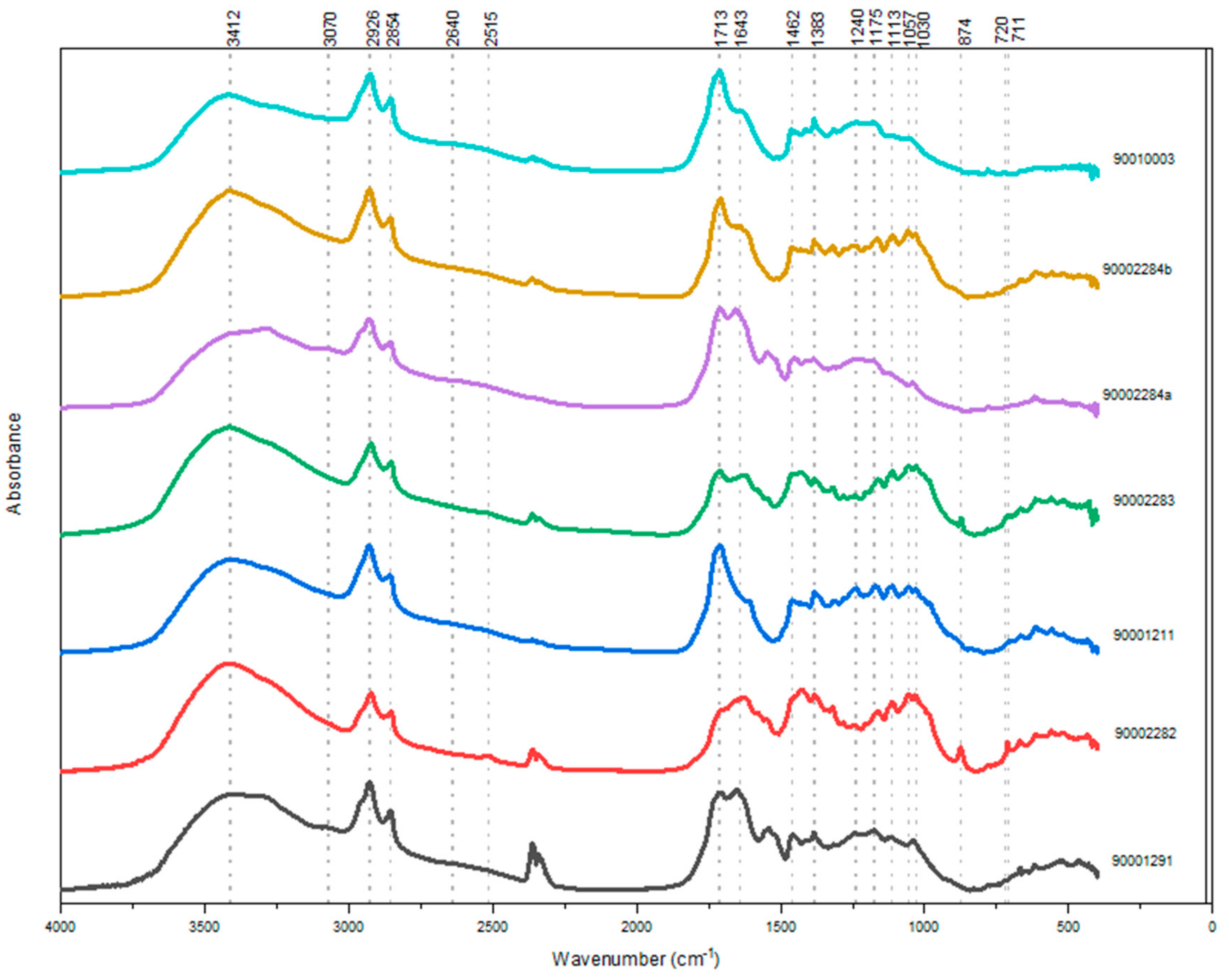 Molecules 27 01532 g001