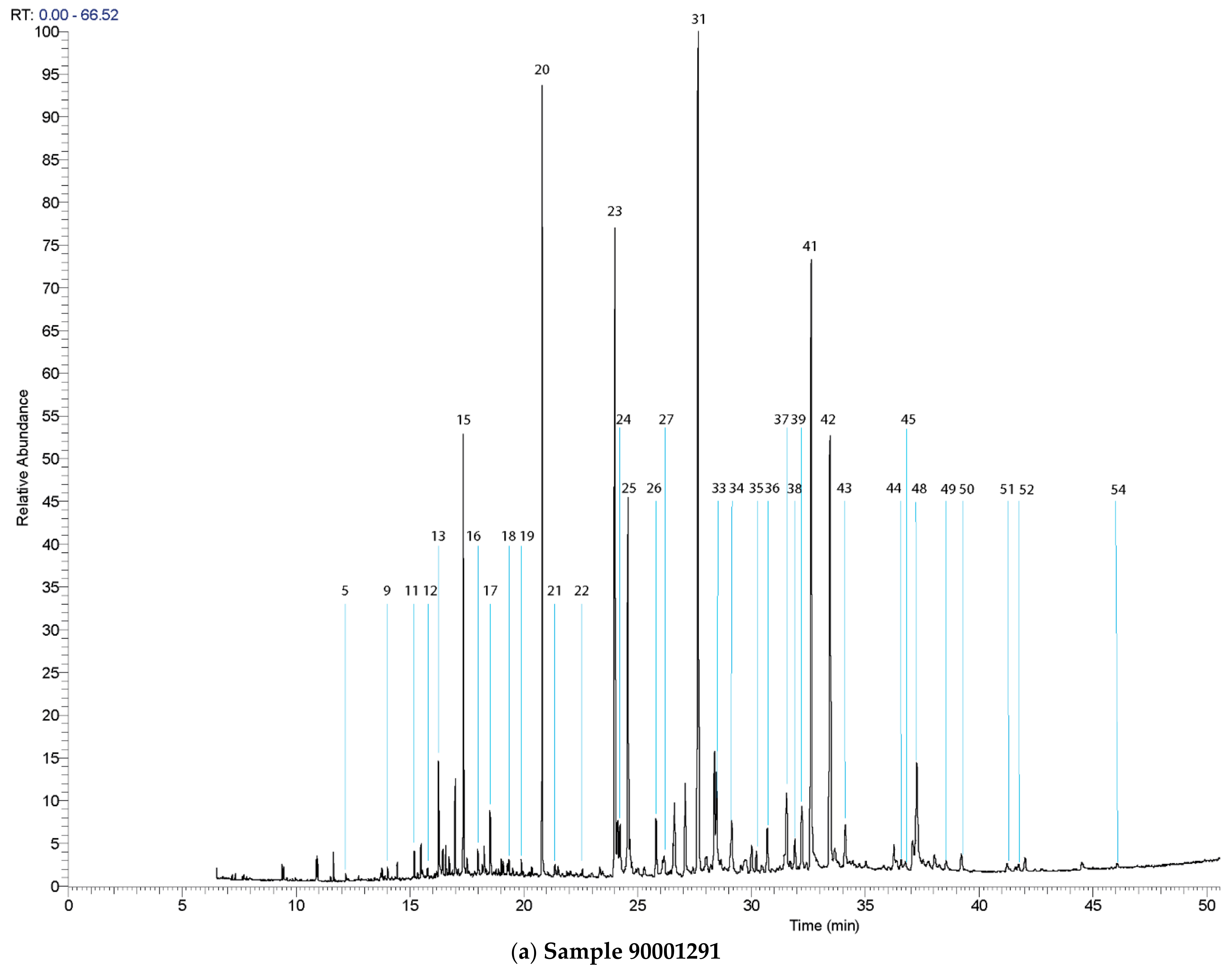 Molecules 27 01532 g002a