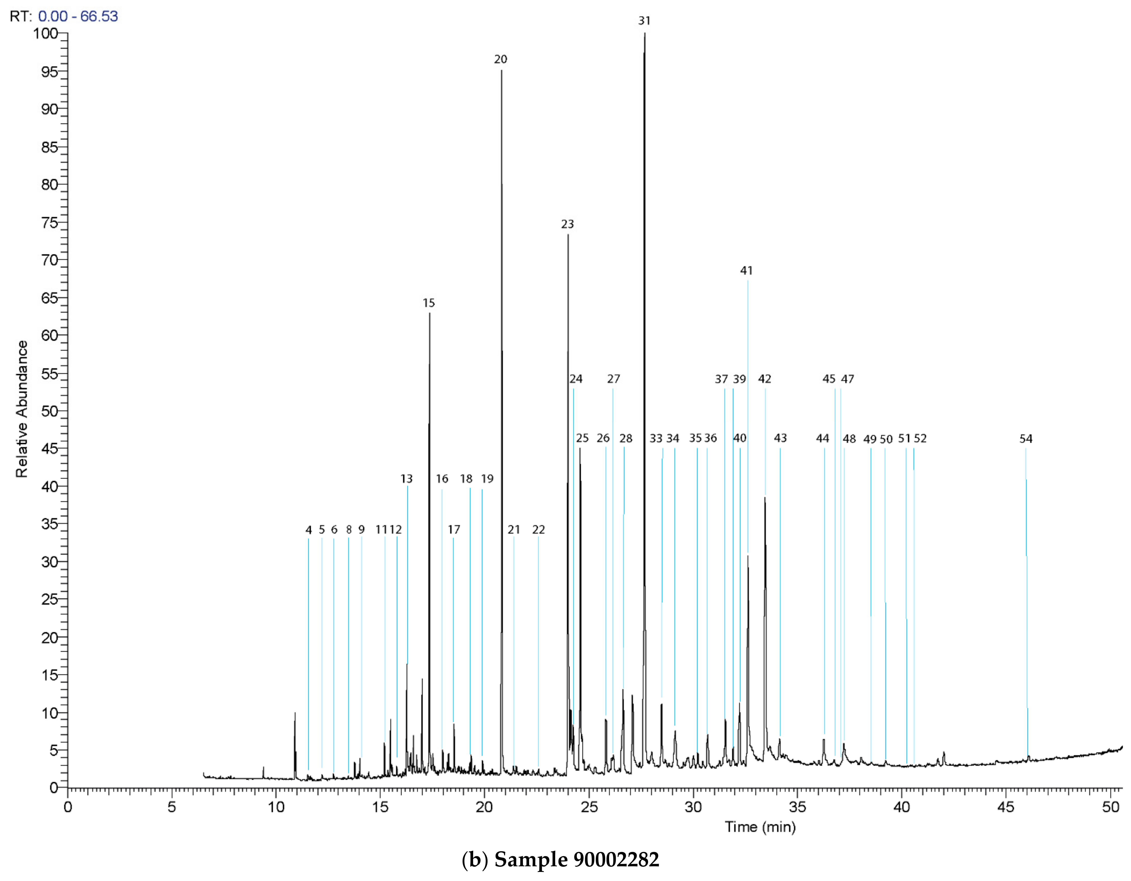 Molecules 27 01532 g002b