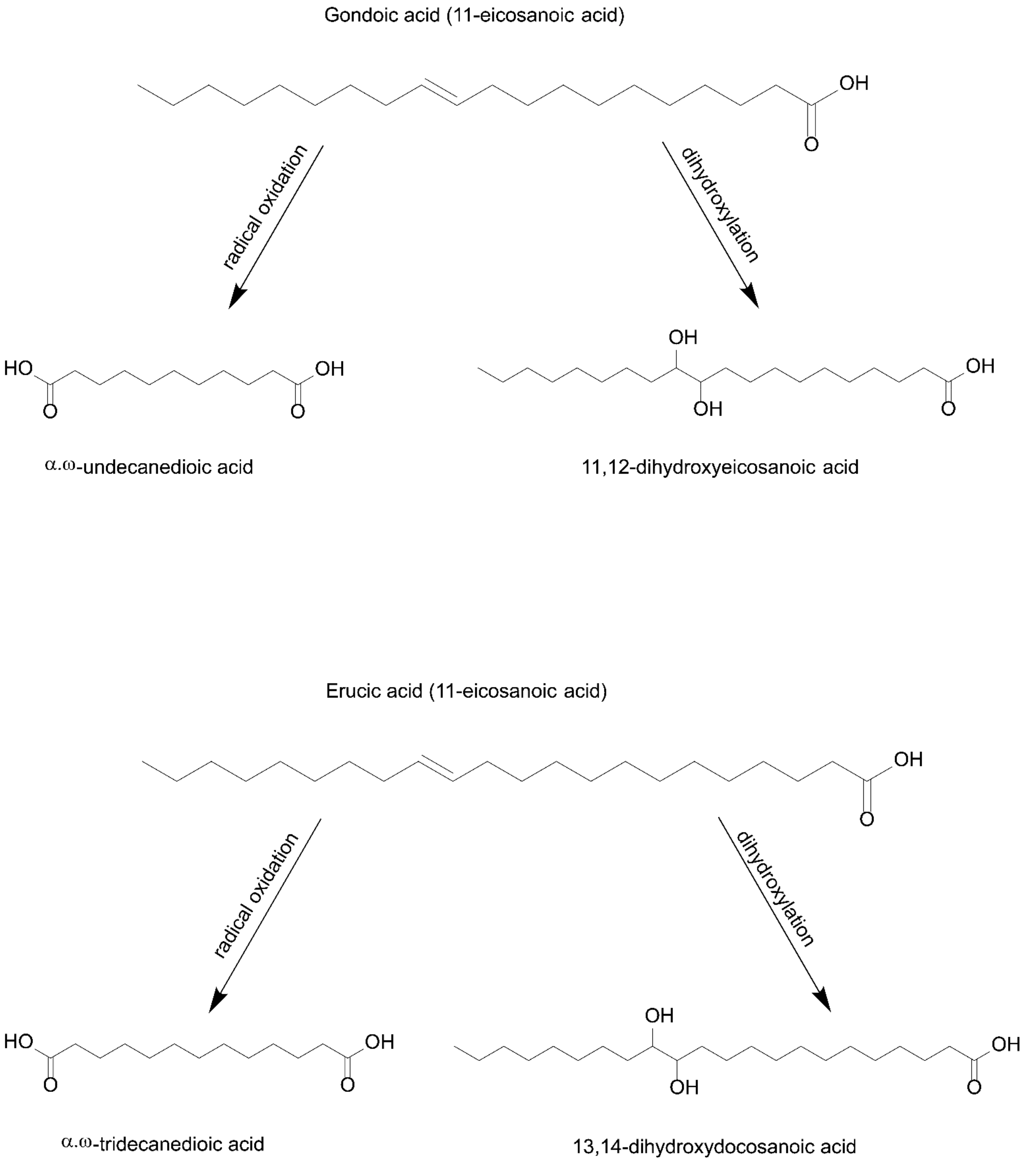 Molecules 27 01532 g003
