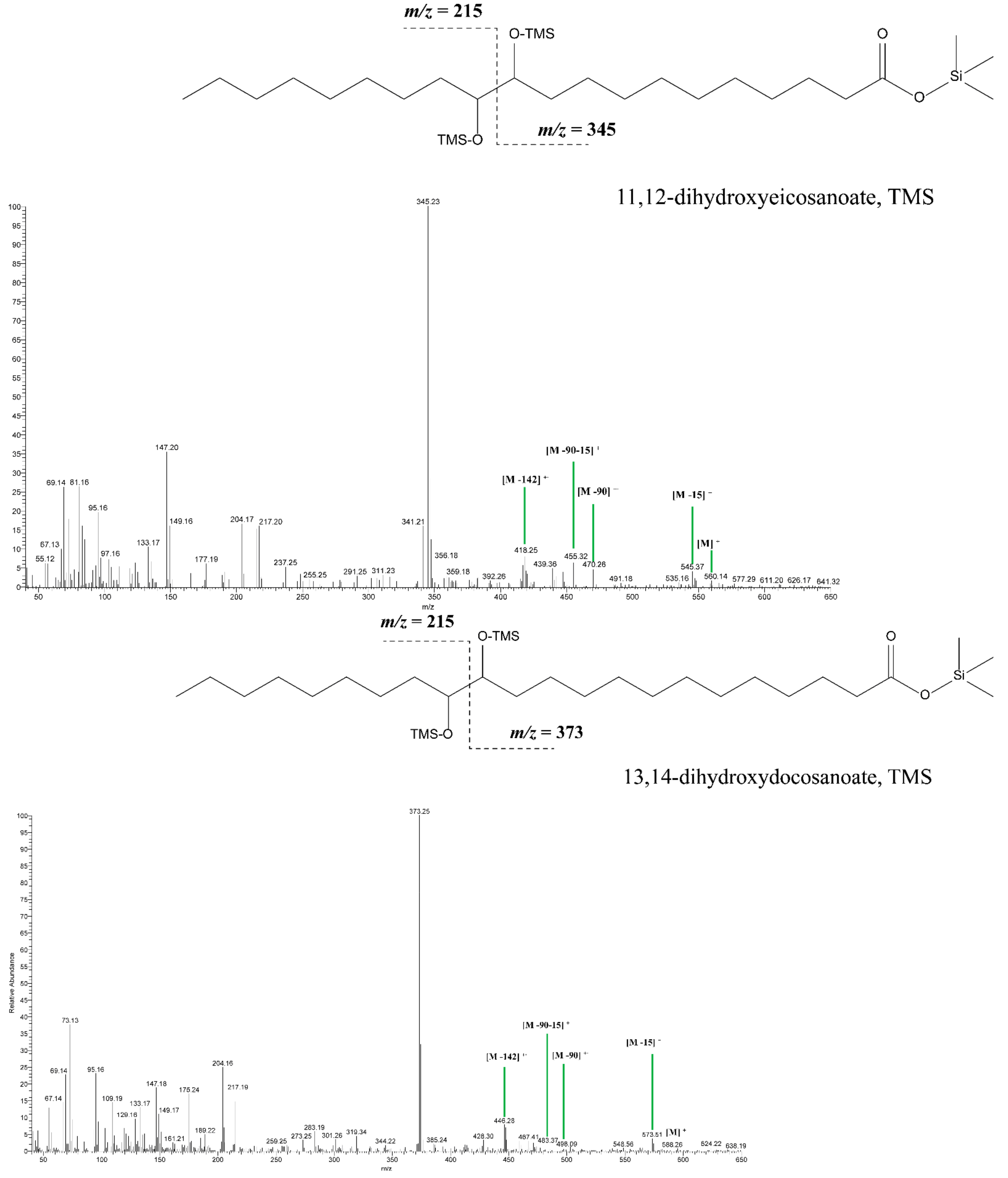 Molecules 27 01532 g004