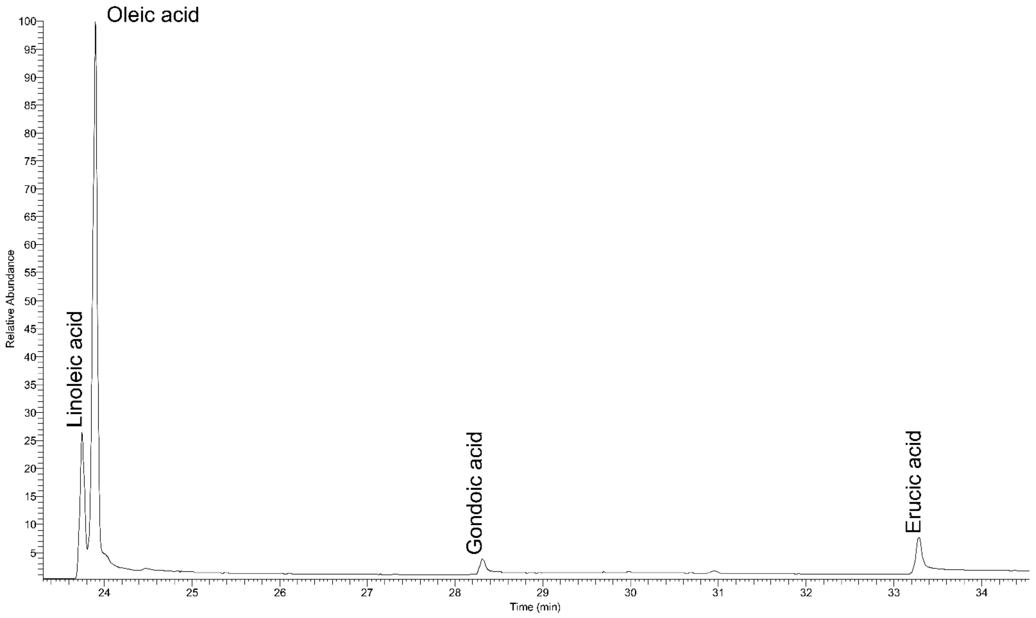 Molecules 27 01532 g005