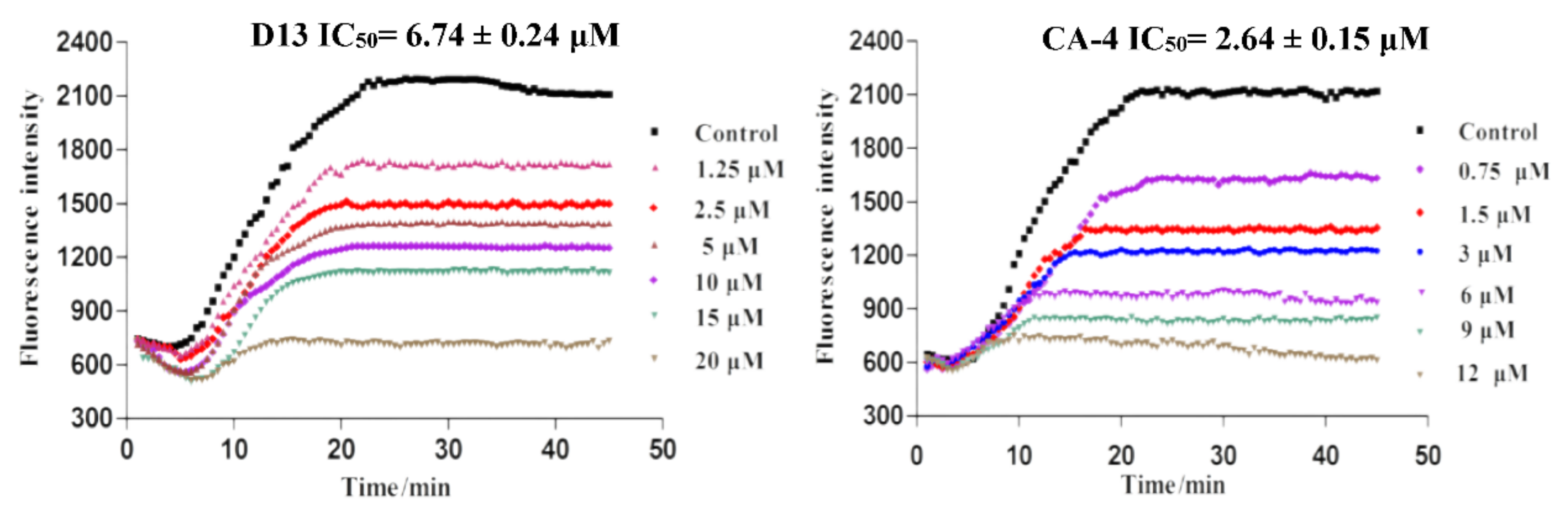 Molecules 27 01537 g003