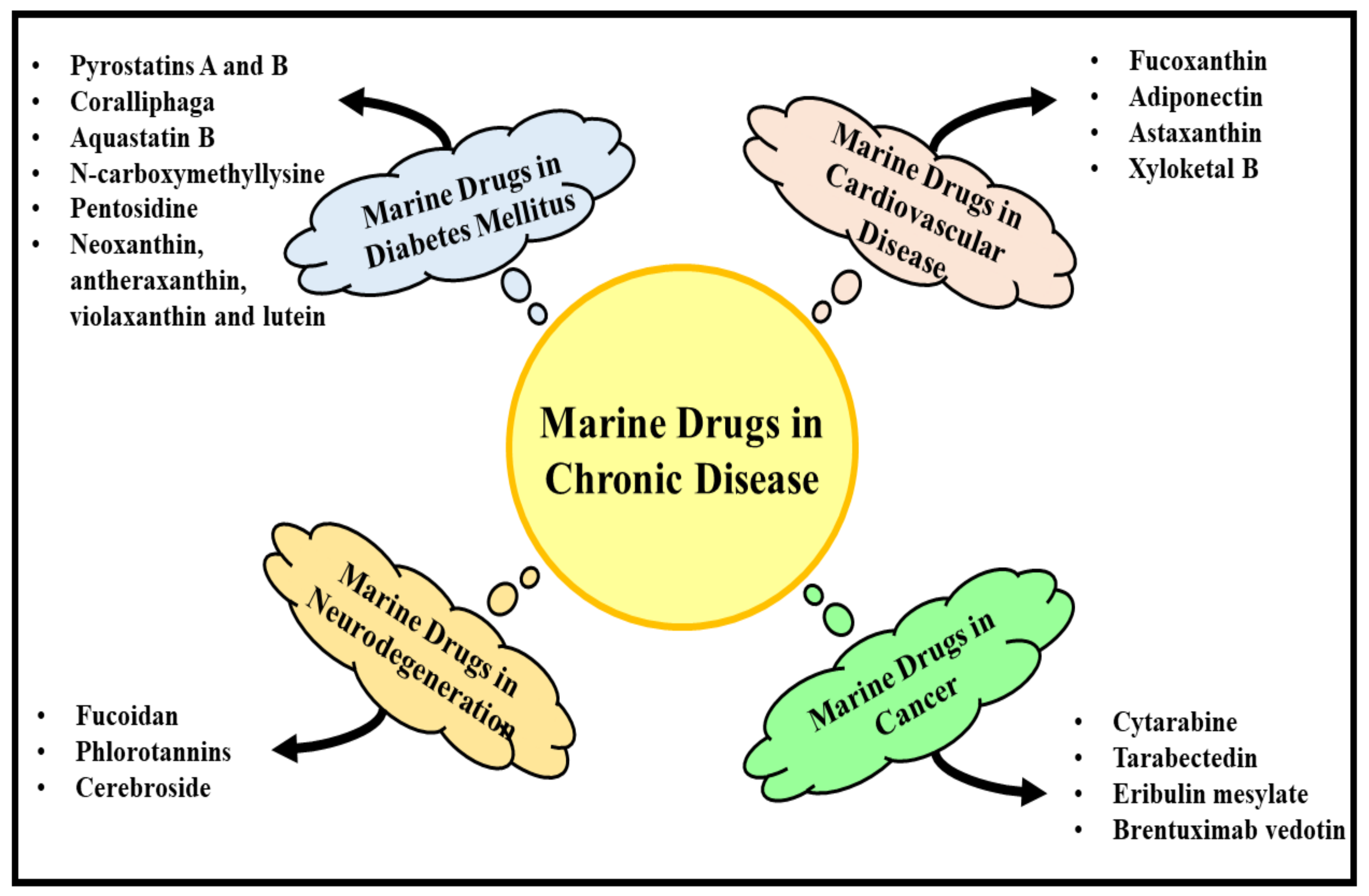 Molecules 27 01539 g002