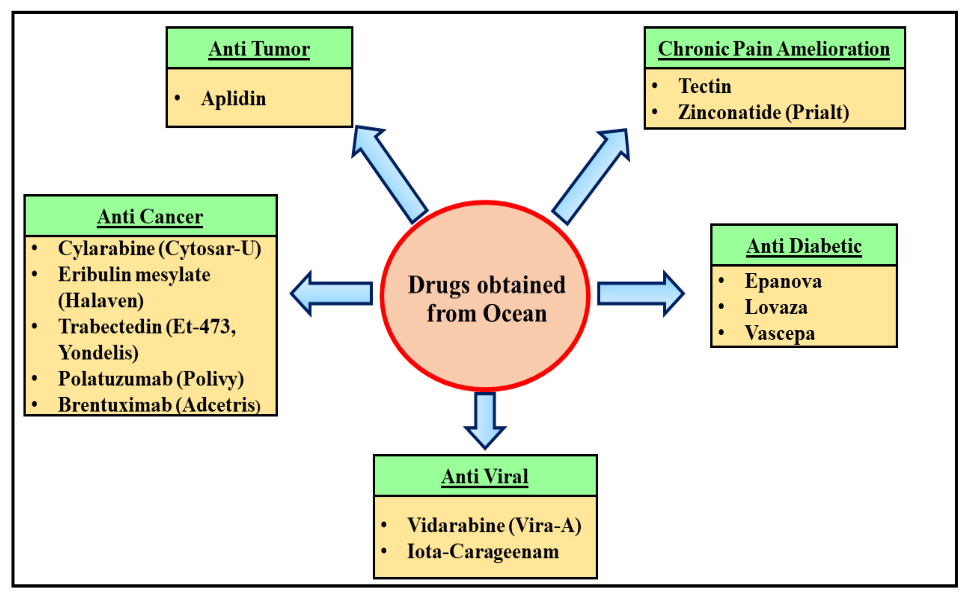 Molecules 27 01539 g003