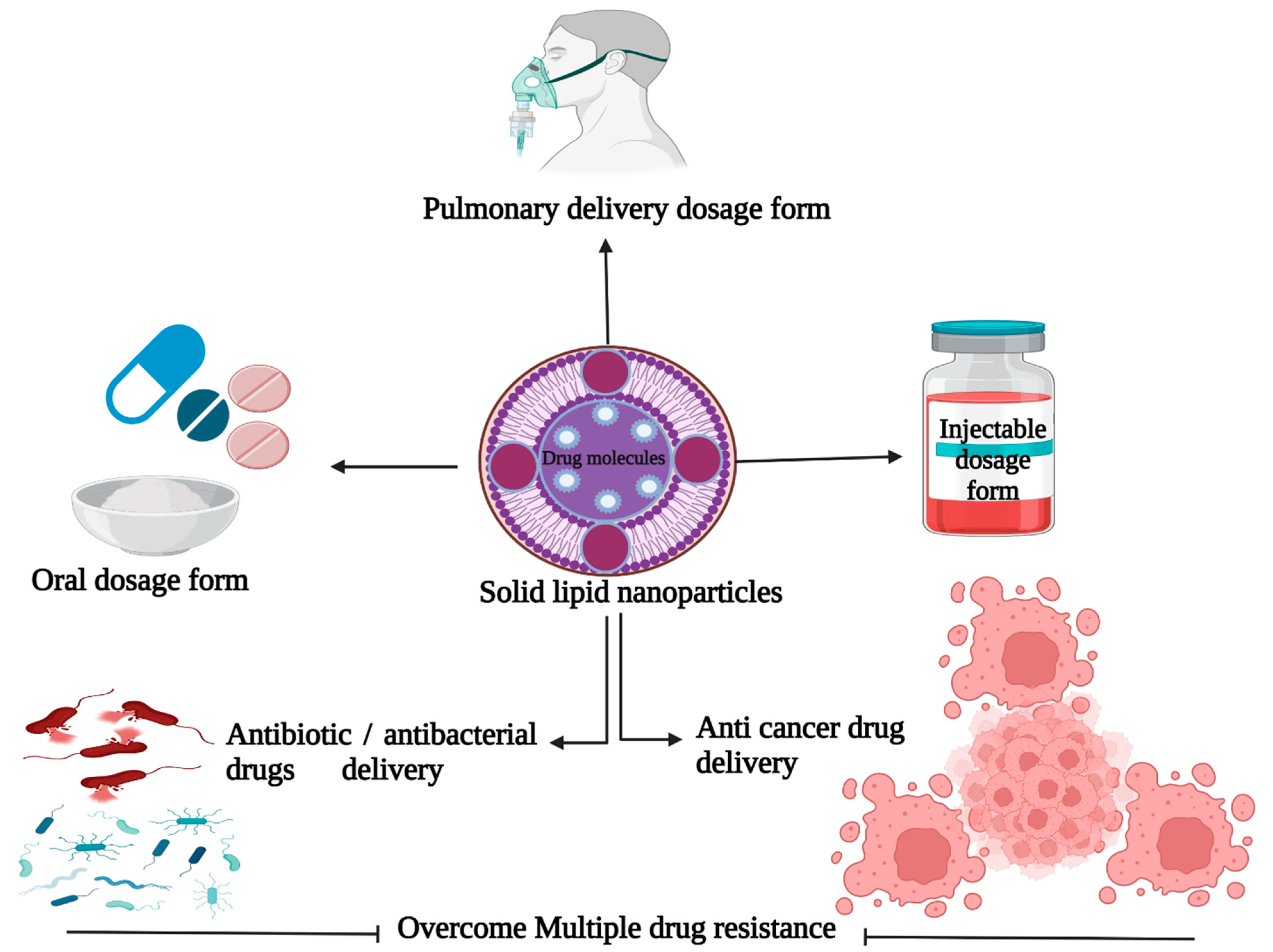How nanoparticles drug delivery will change the cost of healthcare rabobank cognizant