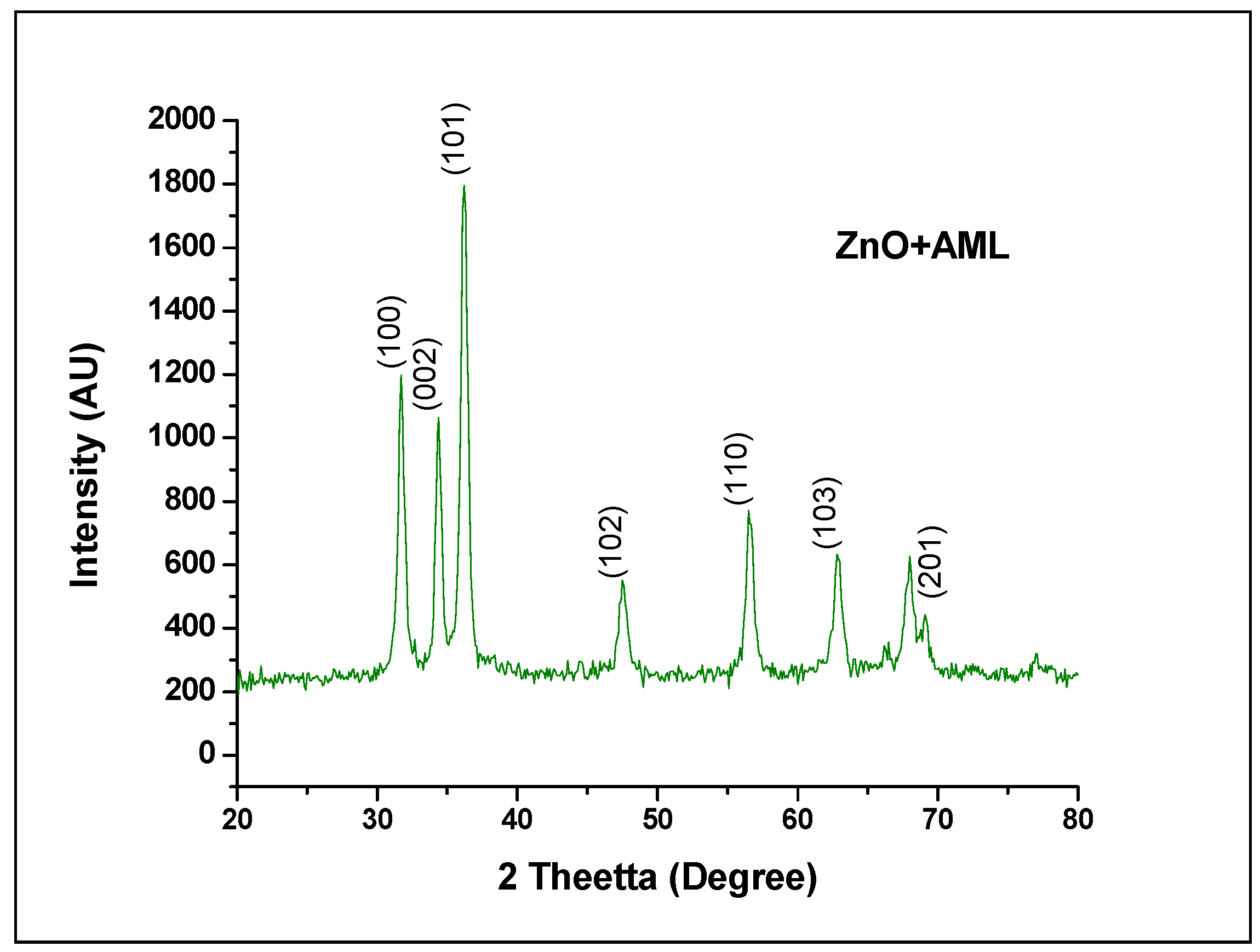 Molecules 27 01545 g002 550