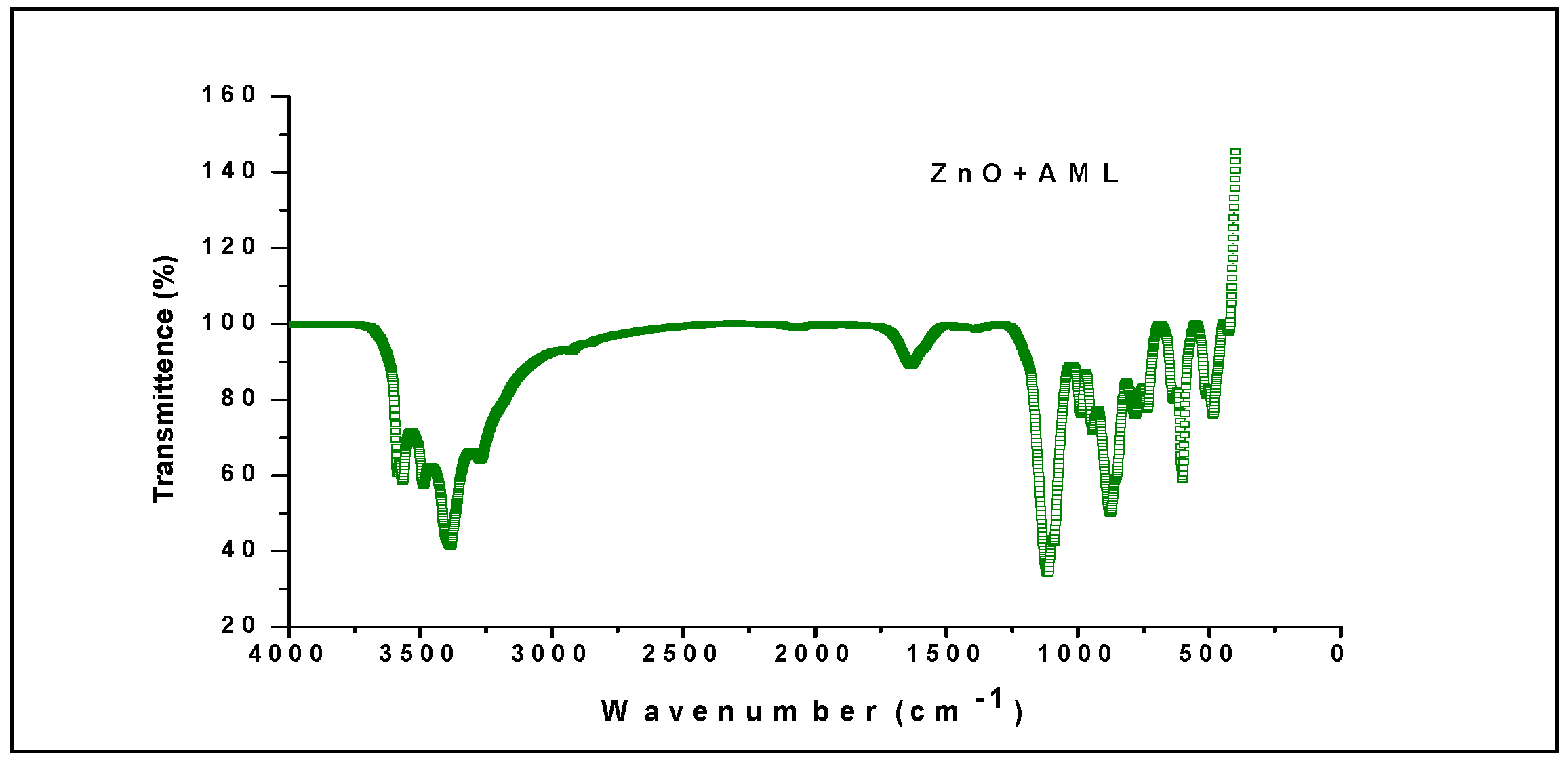 Molecules 27 01545 g003 550