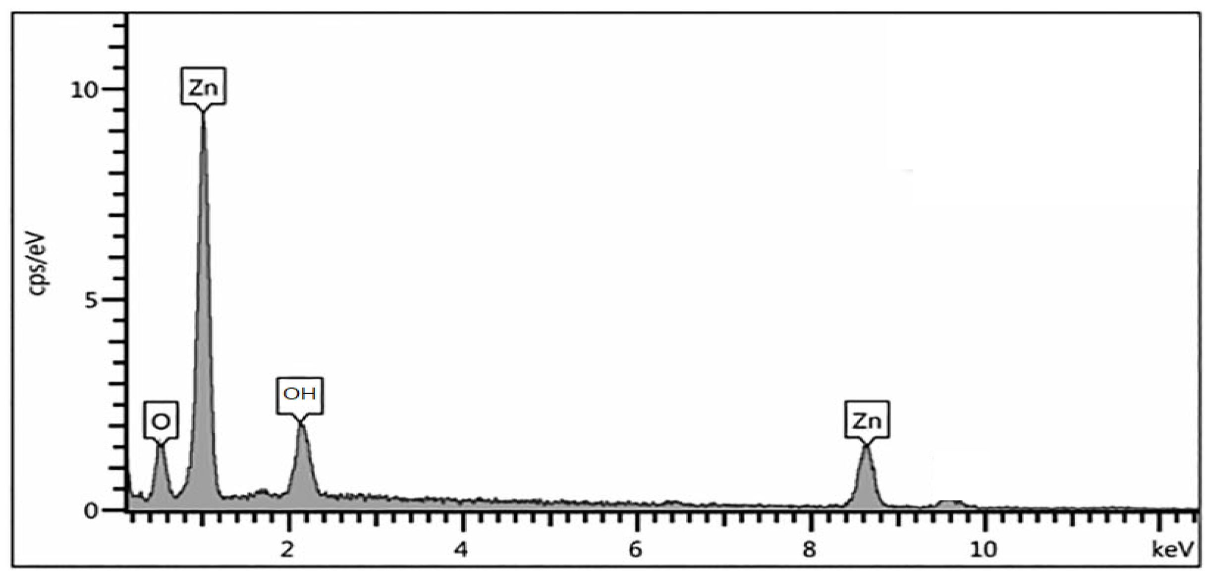 Molecules 27 01545 g005 550