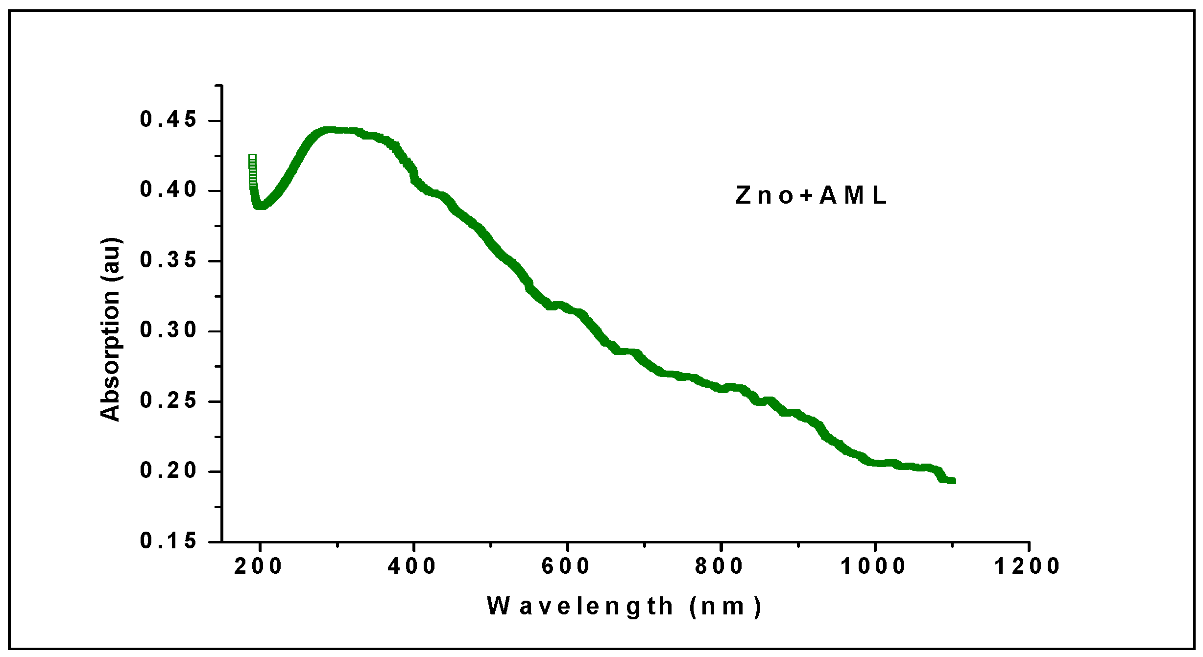 Molecules 27 01545 g006 550