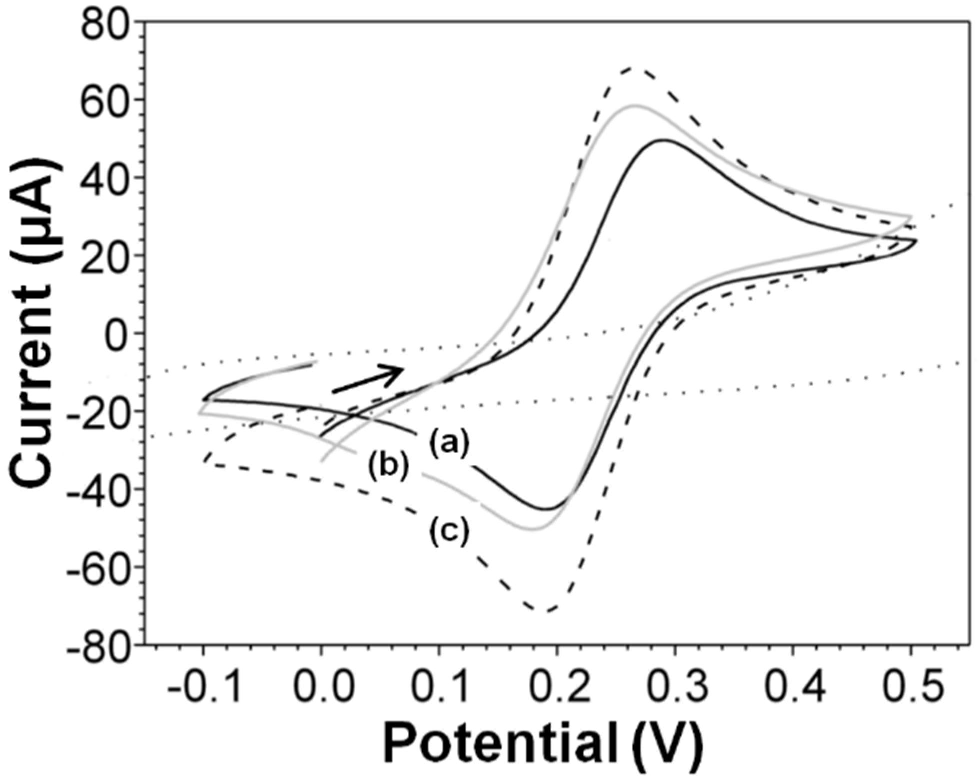 Molecules 27 01550 g004