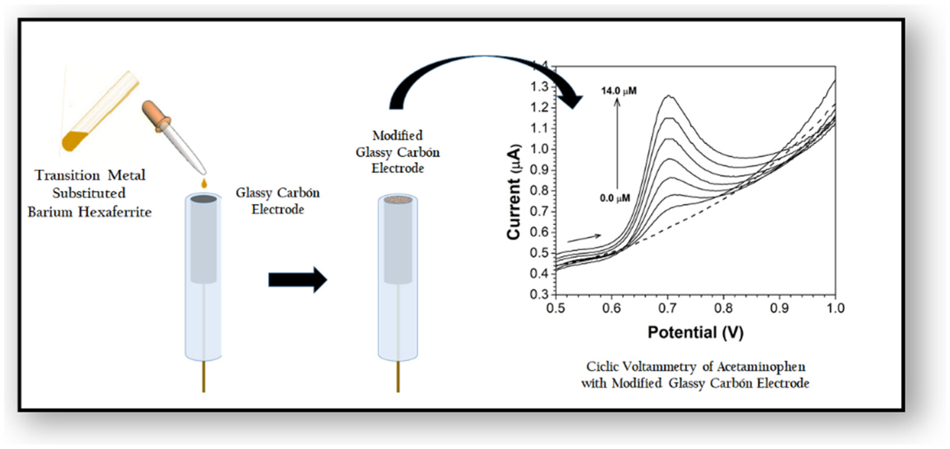 Molecules 27 01550 g005