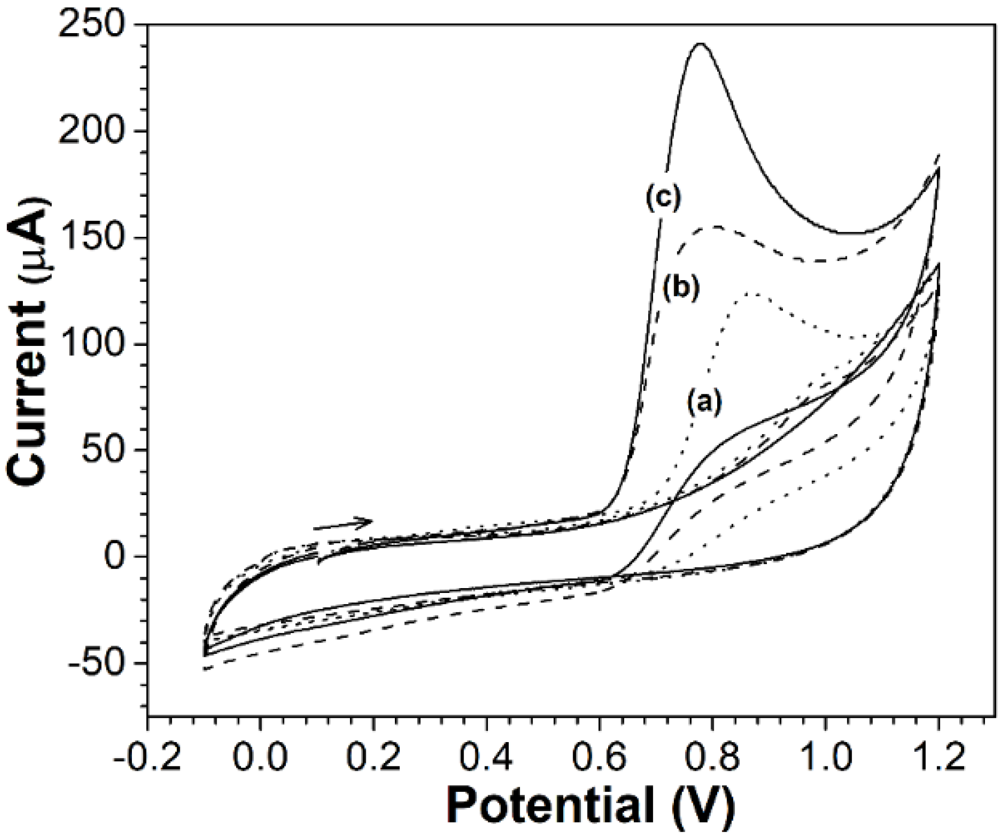Molecules 27 01550 g006