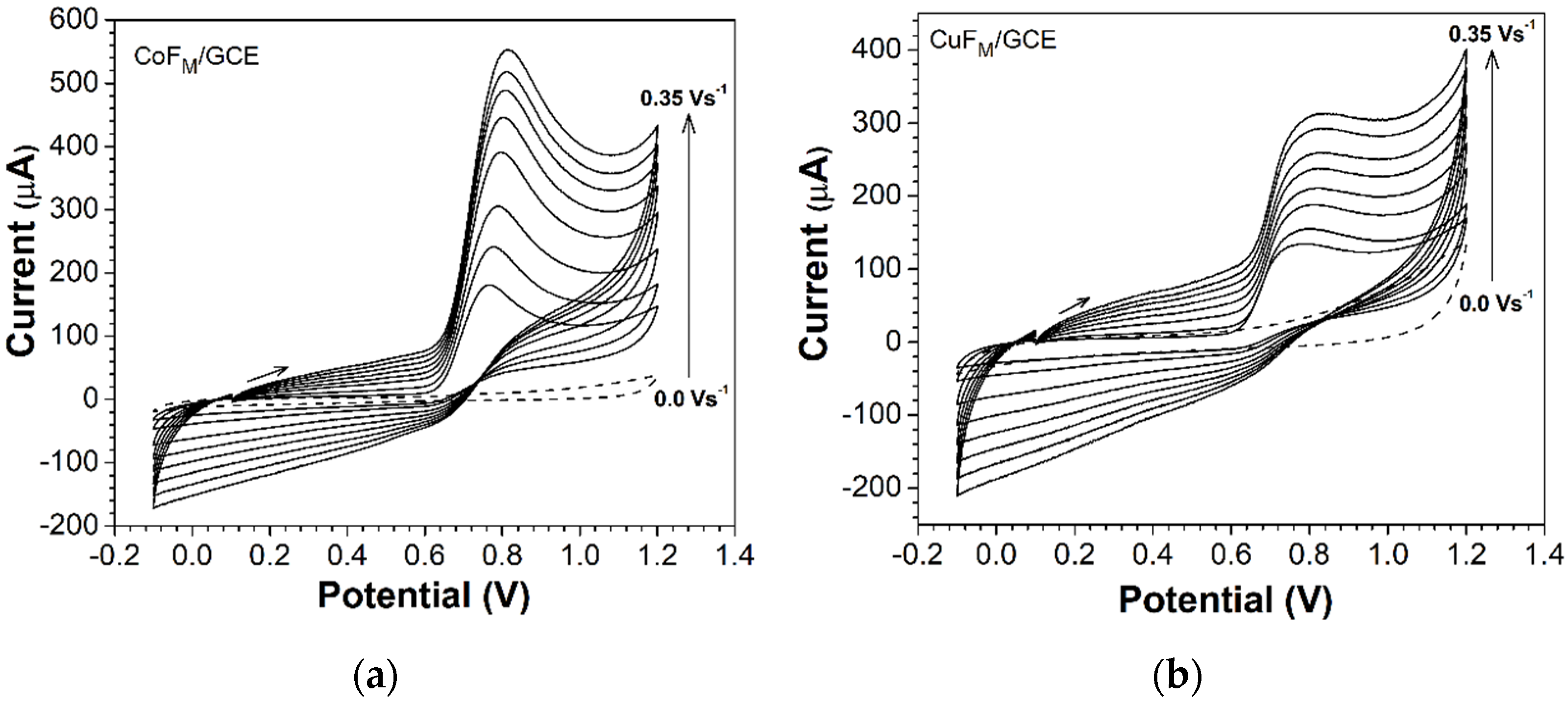 Molecules 27 01550 g007