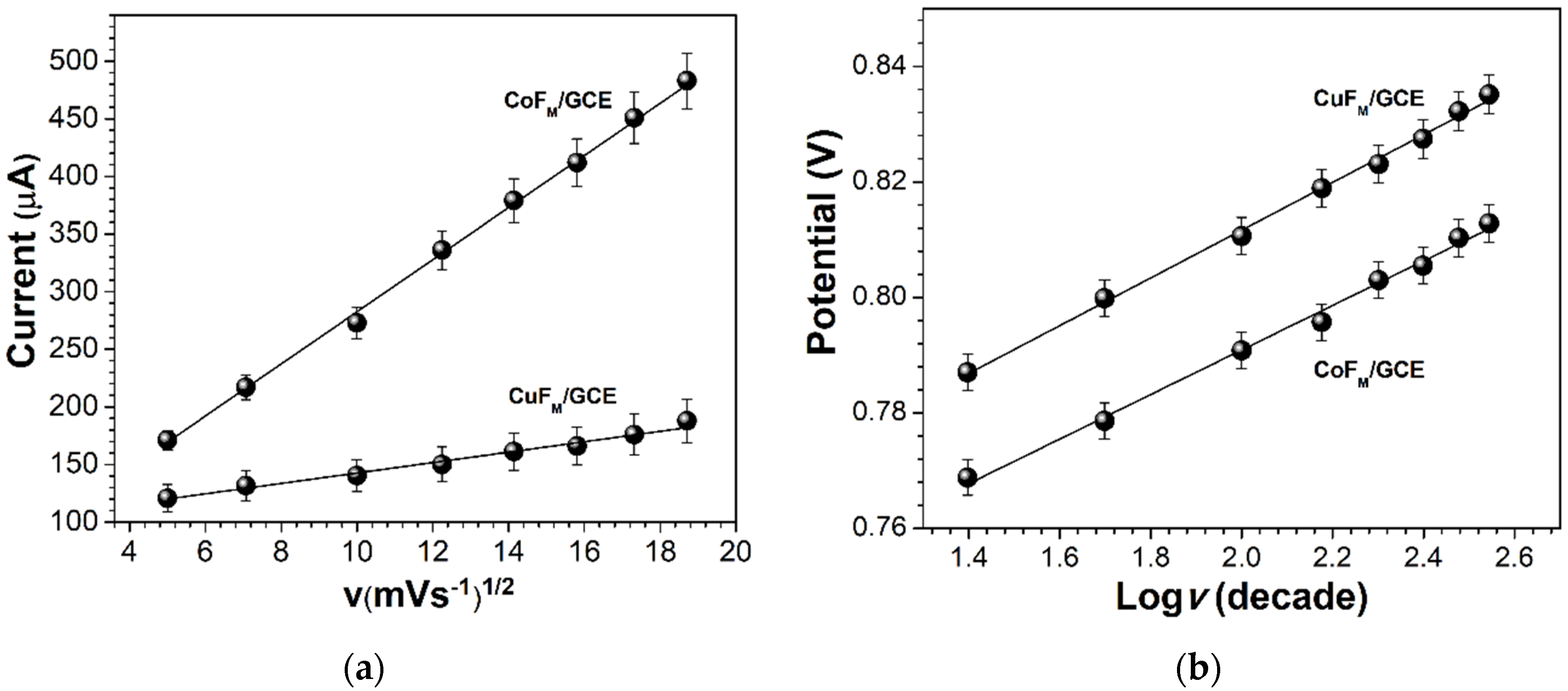 Molecules 27 01550 g008