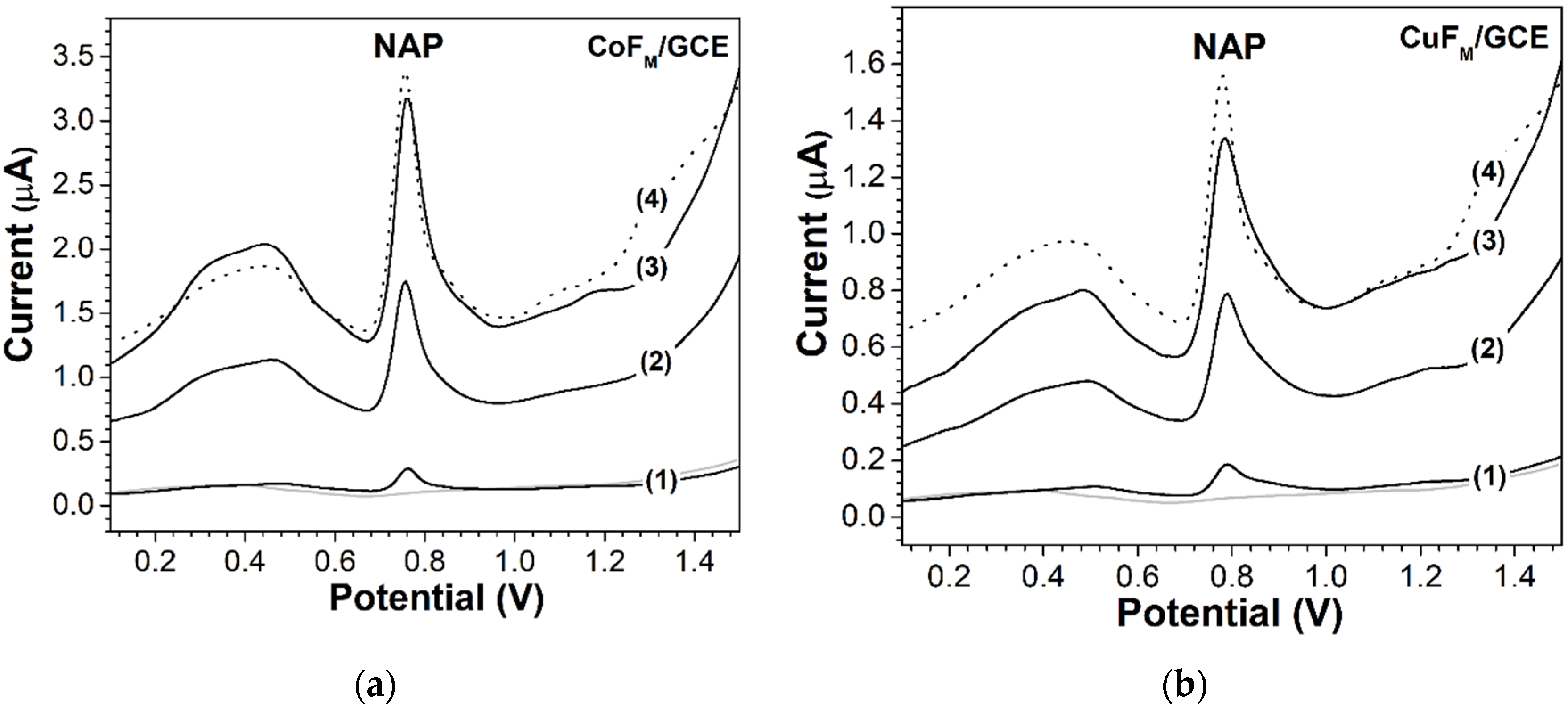Molecules 27 01550 g010