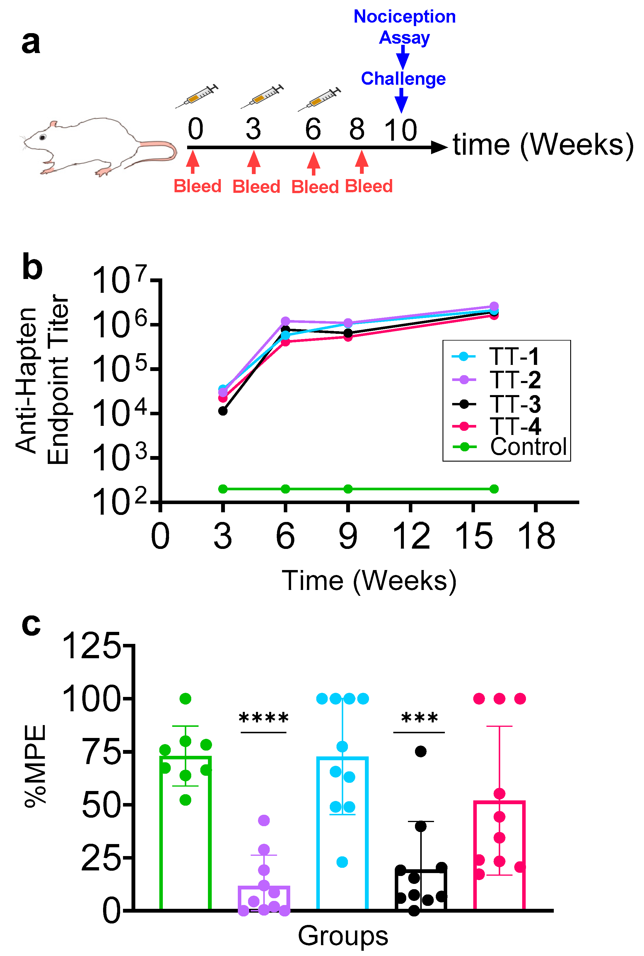 Molecules 27 01553 g003 550