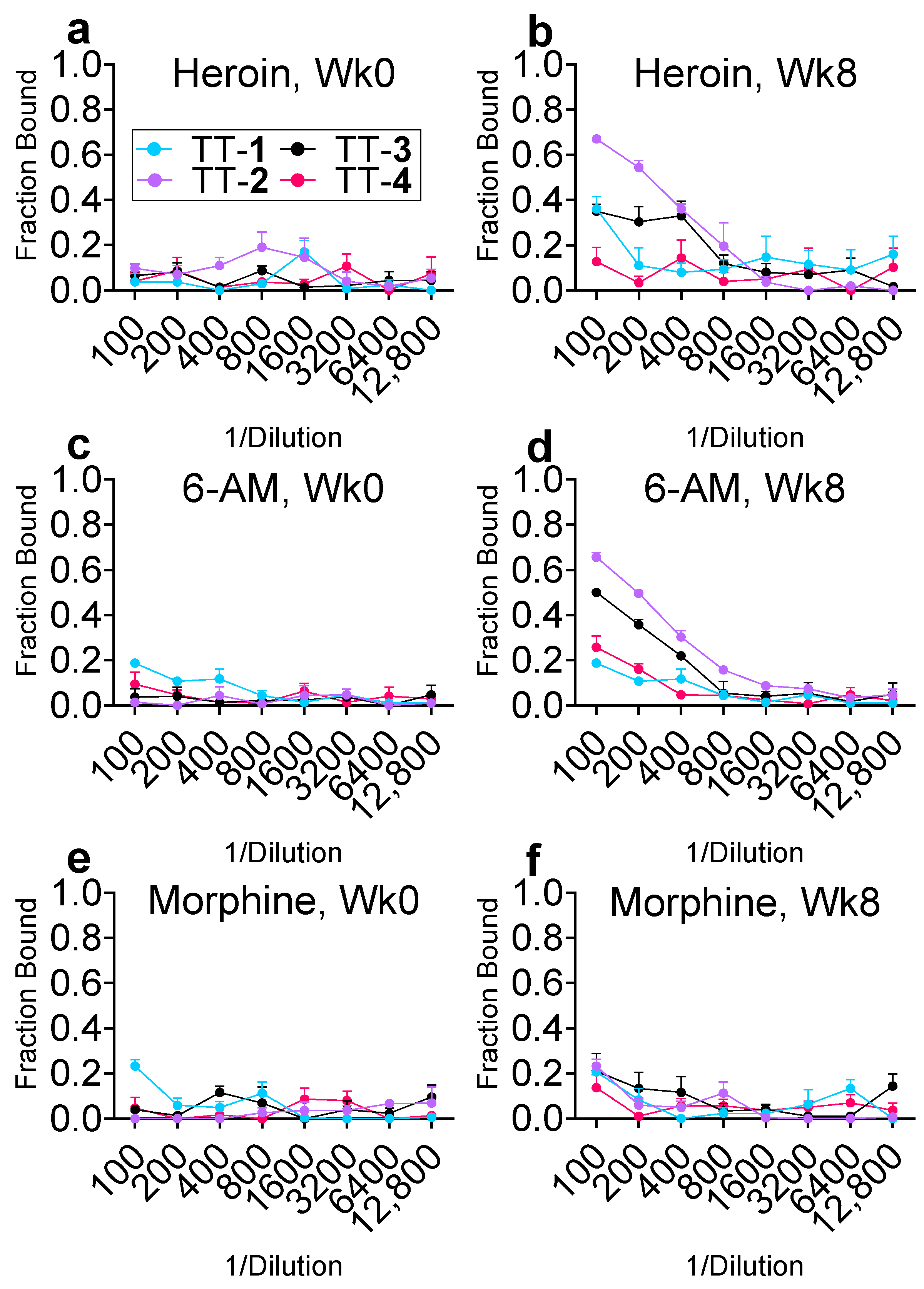 Molecules 27 01553 g004 550