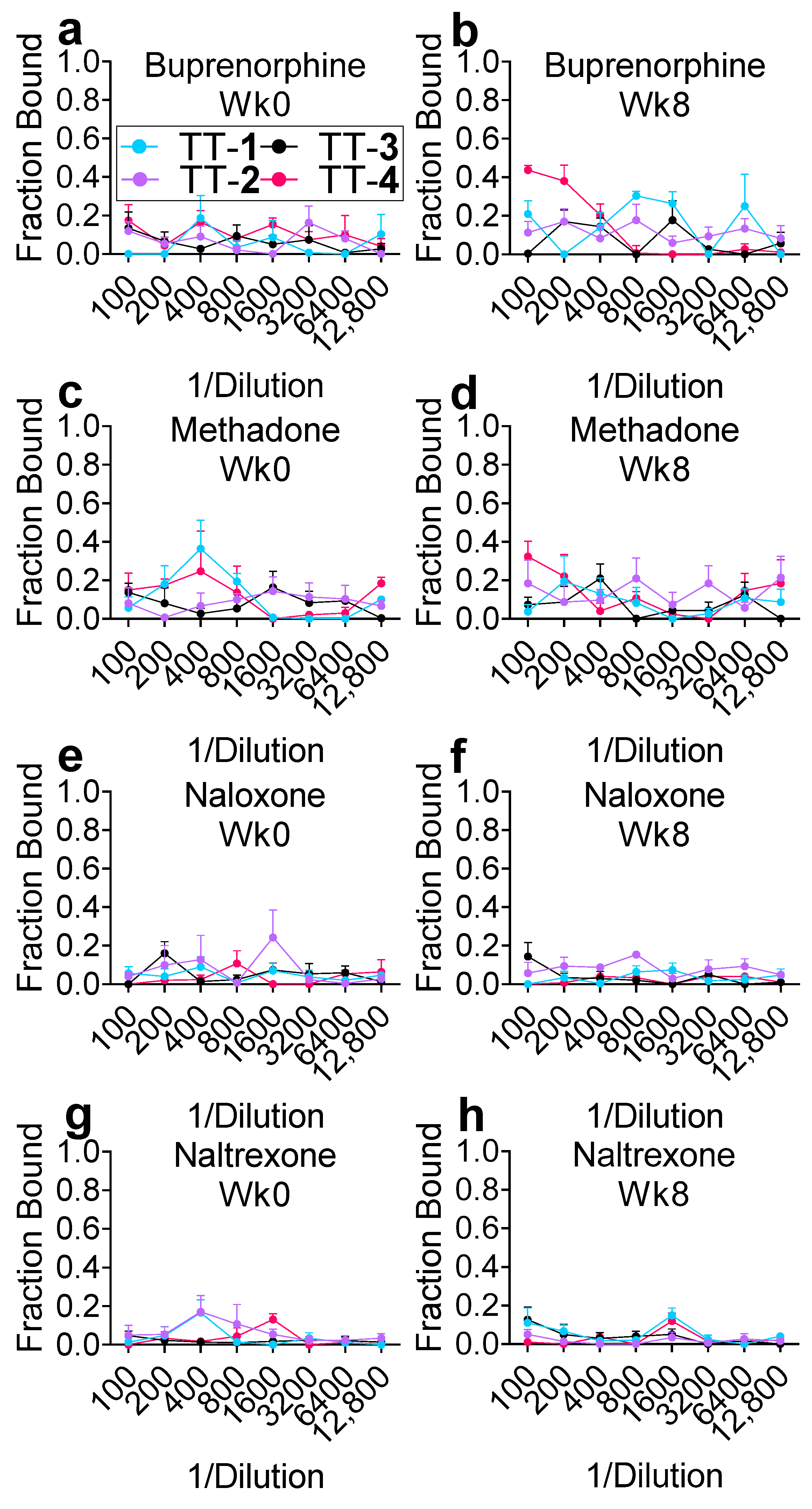Molecules 27 01553 g005 550