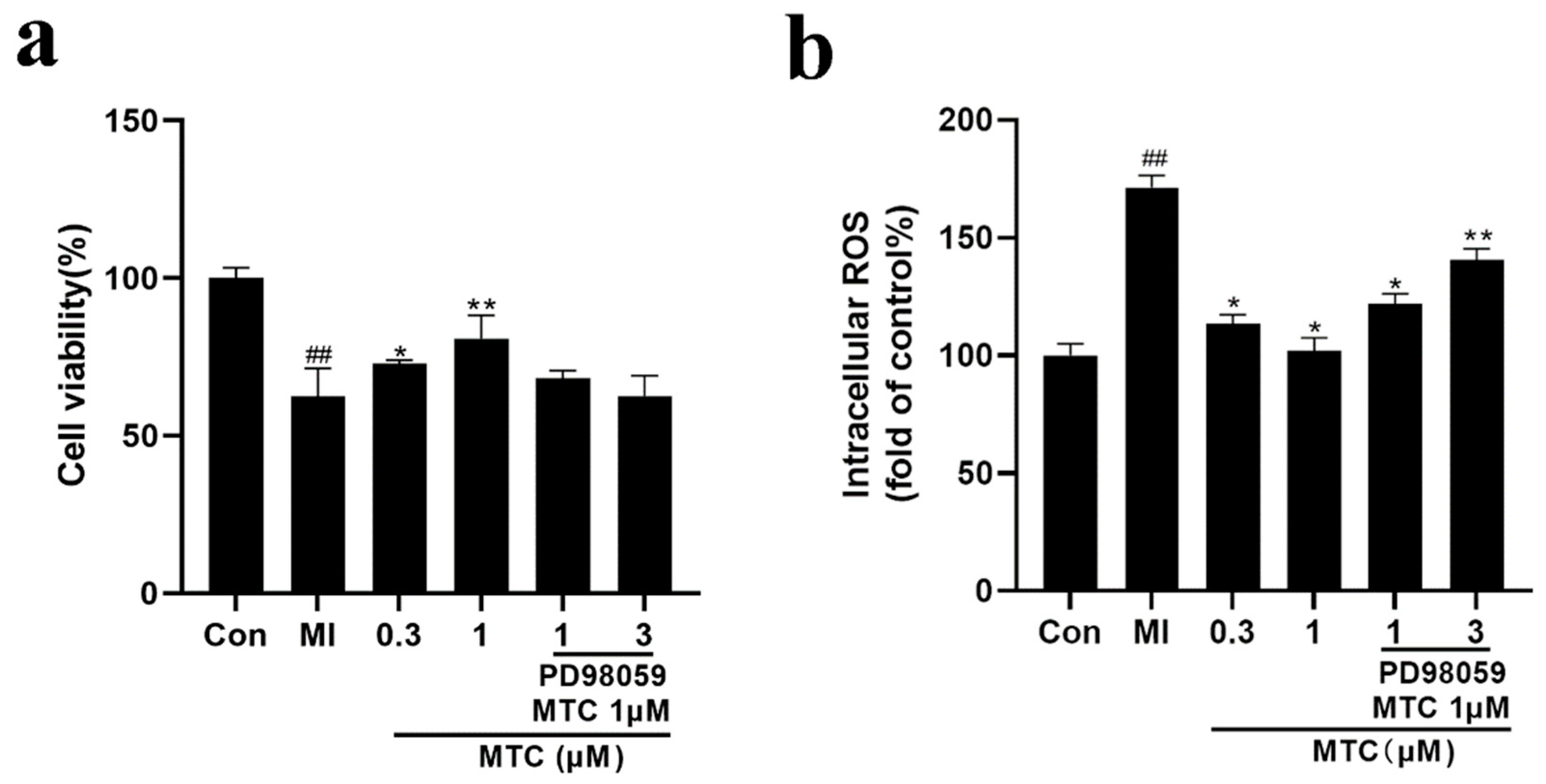 Molecules 27 01554 g005