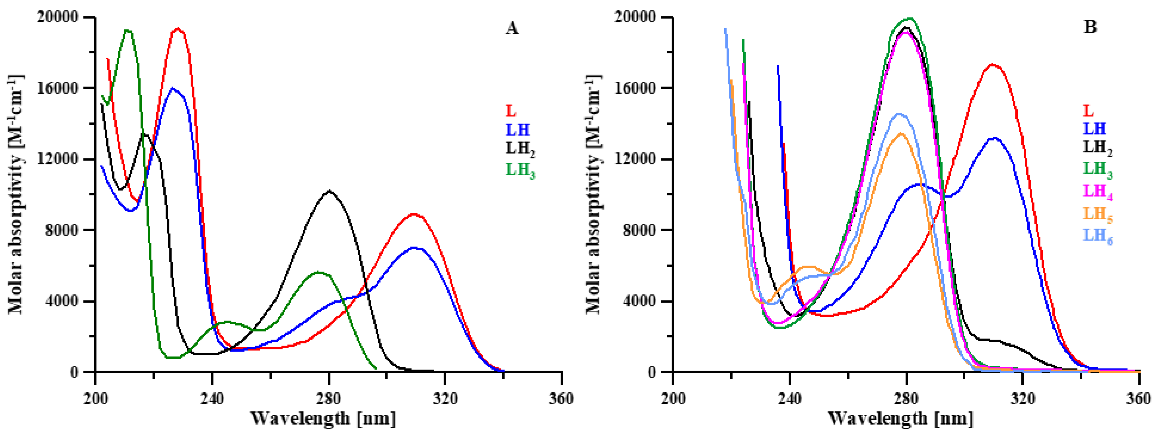 Molecules 27 01555 g003 550