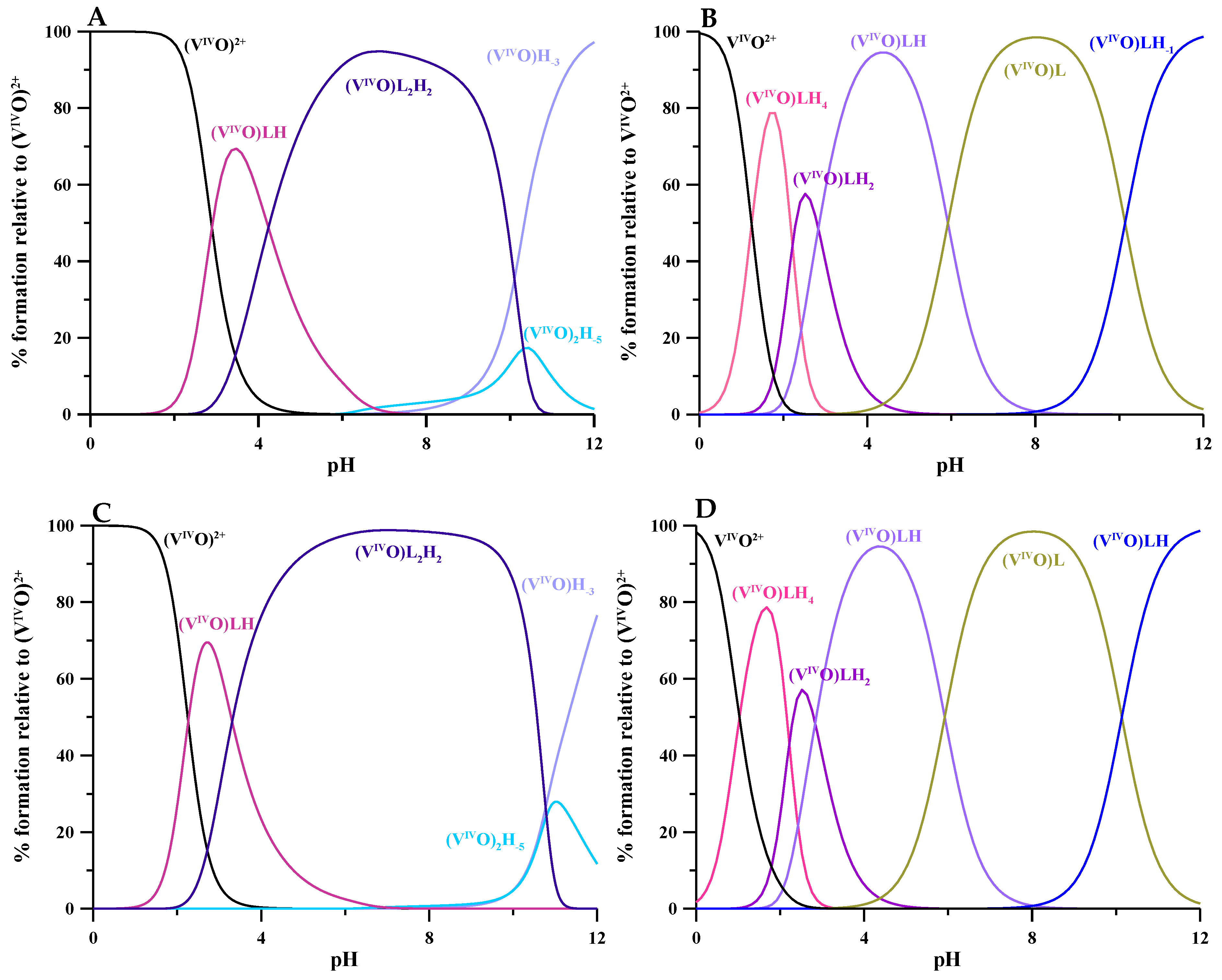Molecules 27 01555 g004 550