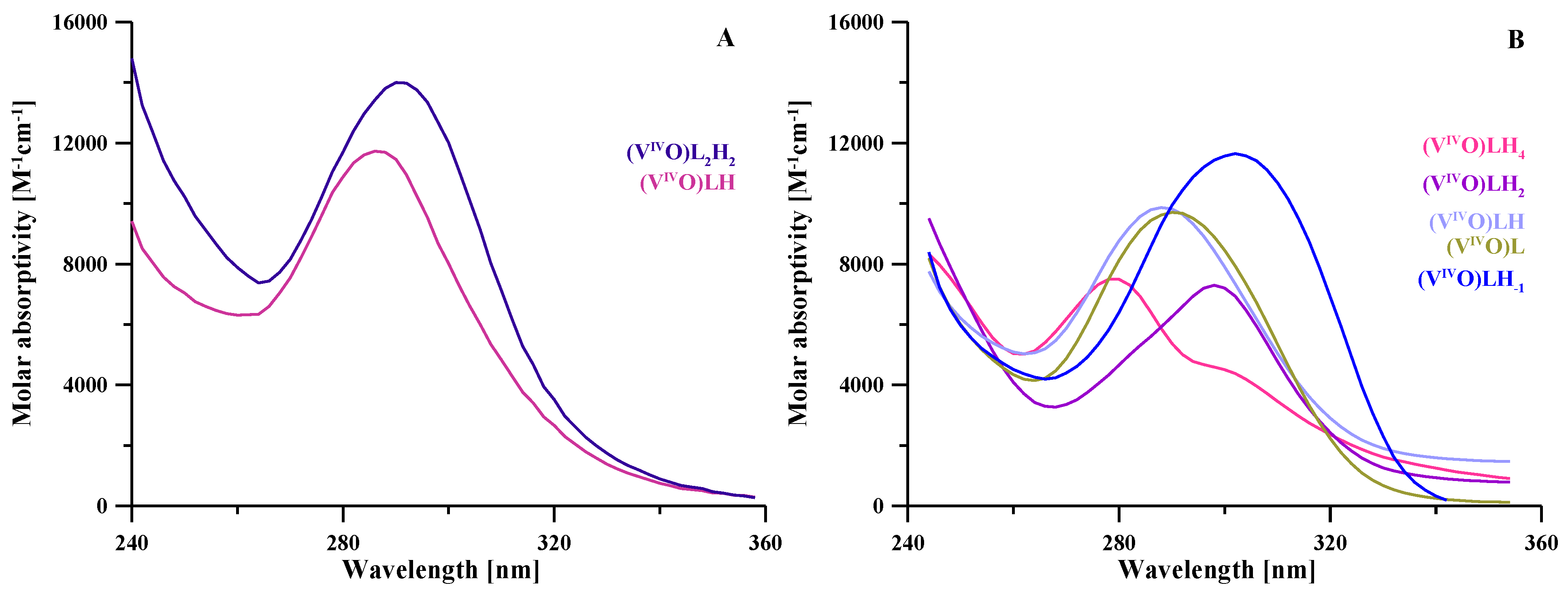 Molecules 27 01555 g005 550