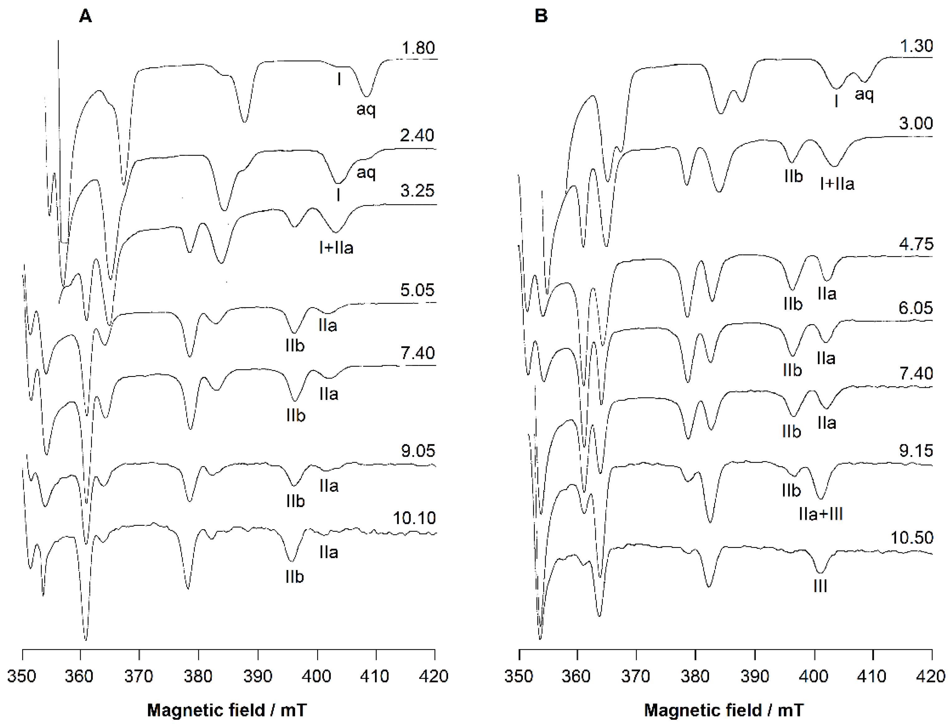 Molecules 27 01555 g006 550