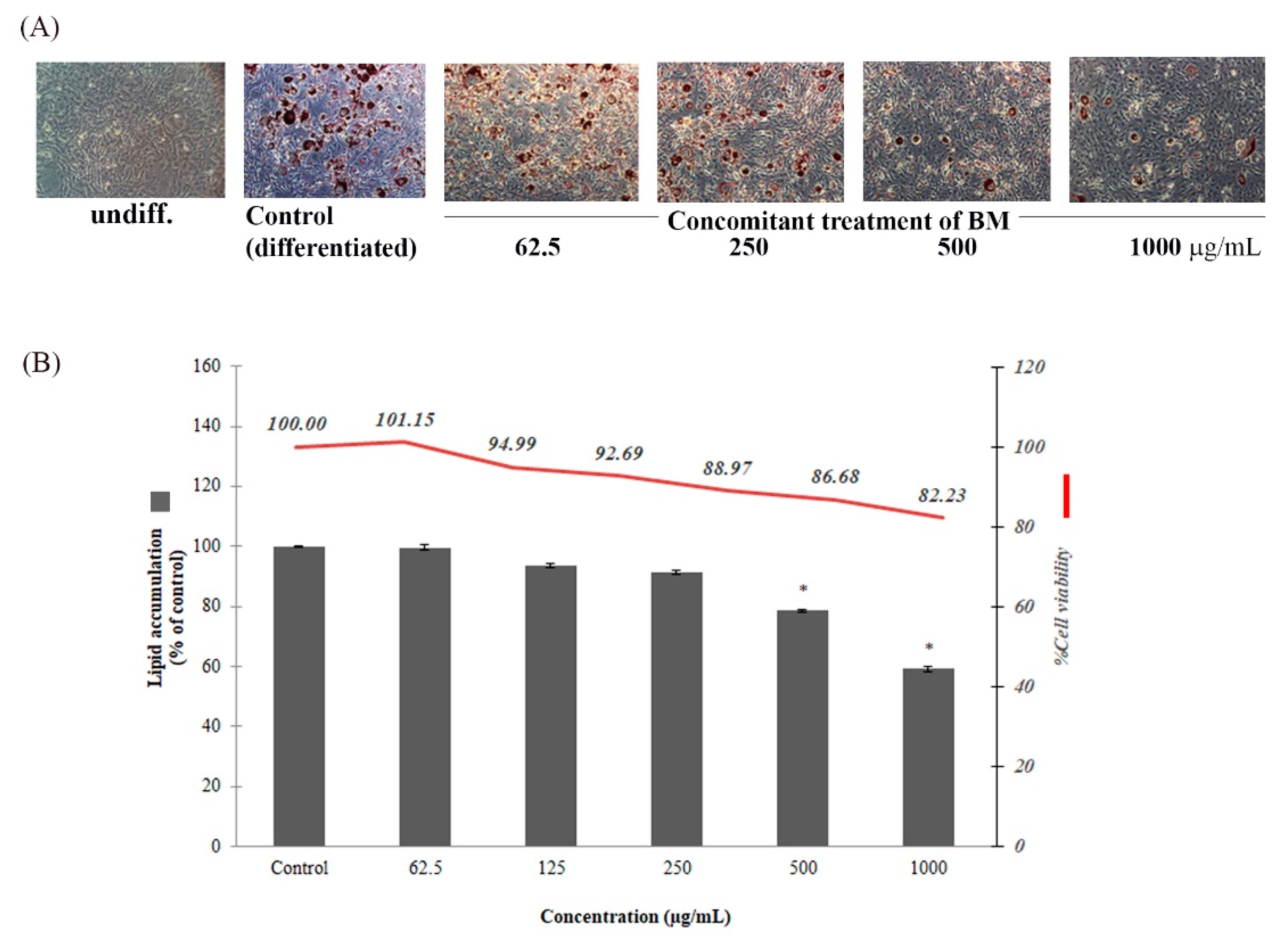 Molecules 27 01556 g006