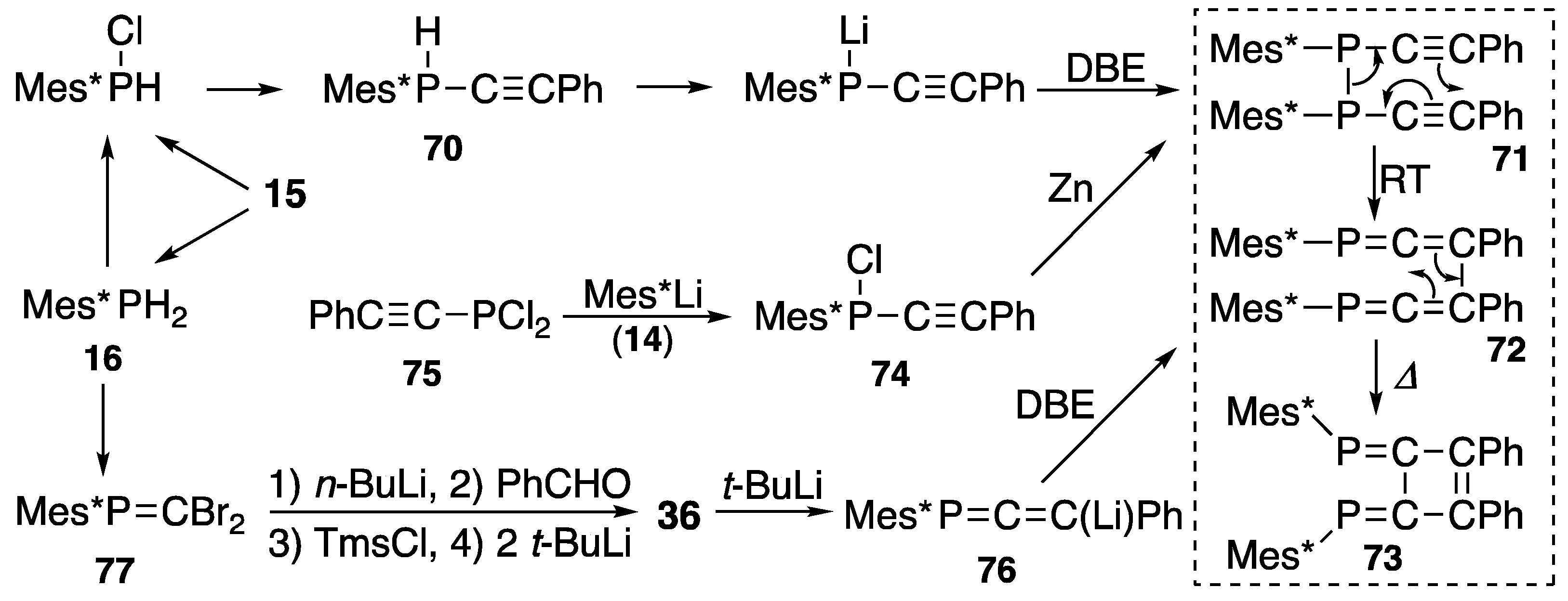 Molecules 27 01557 sch027