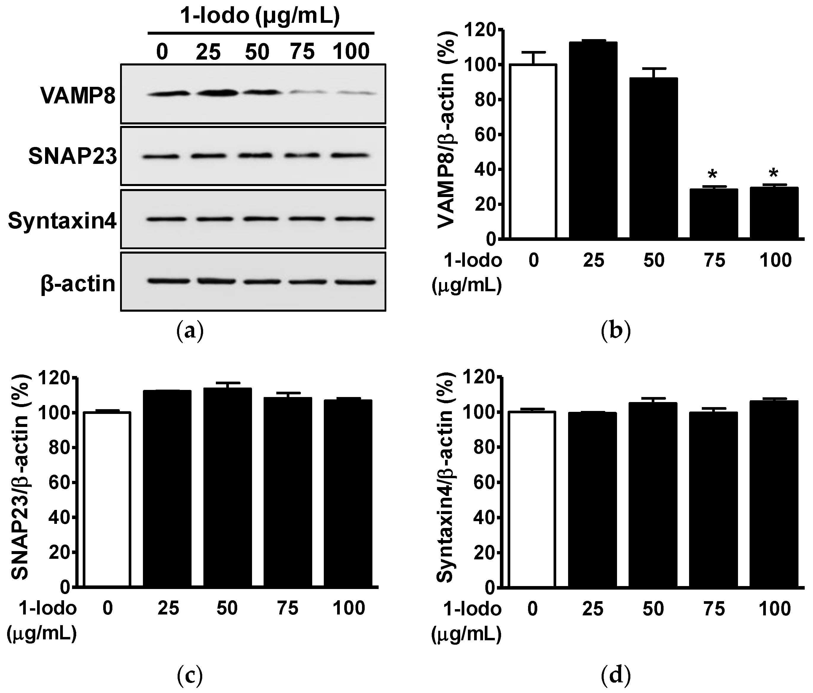 Molecules 27 01560 g001 550
