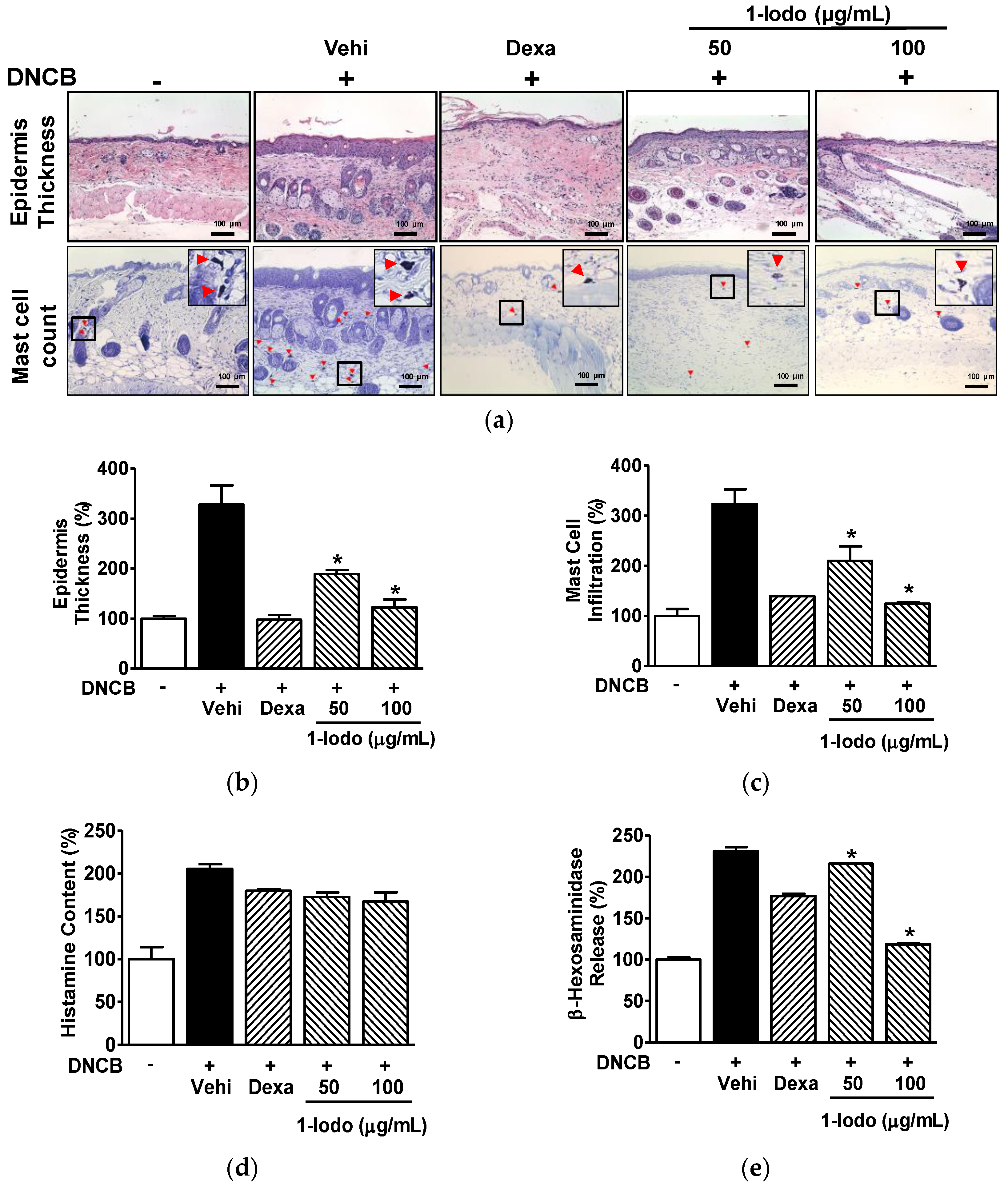 Molecules 27 01560 g005 550