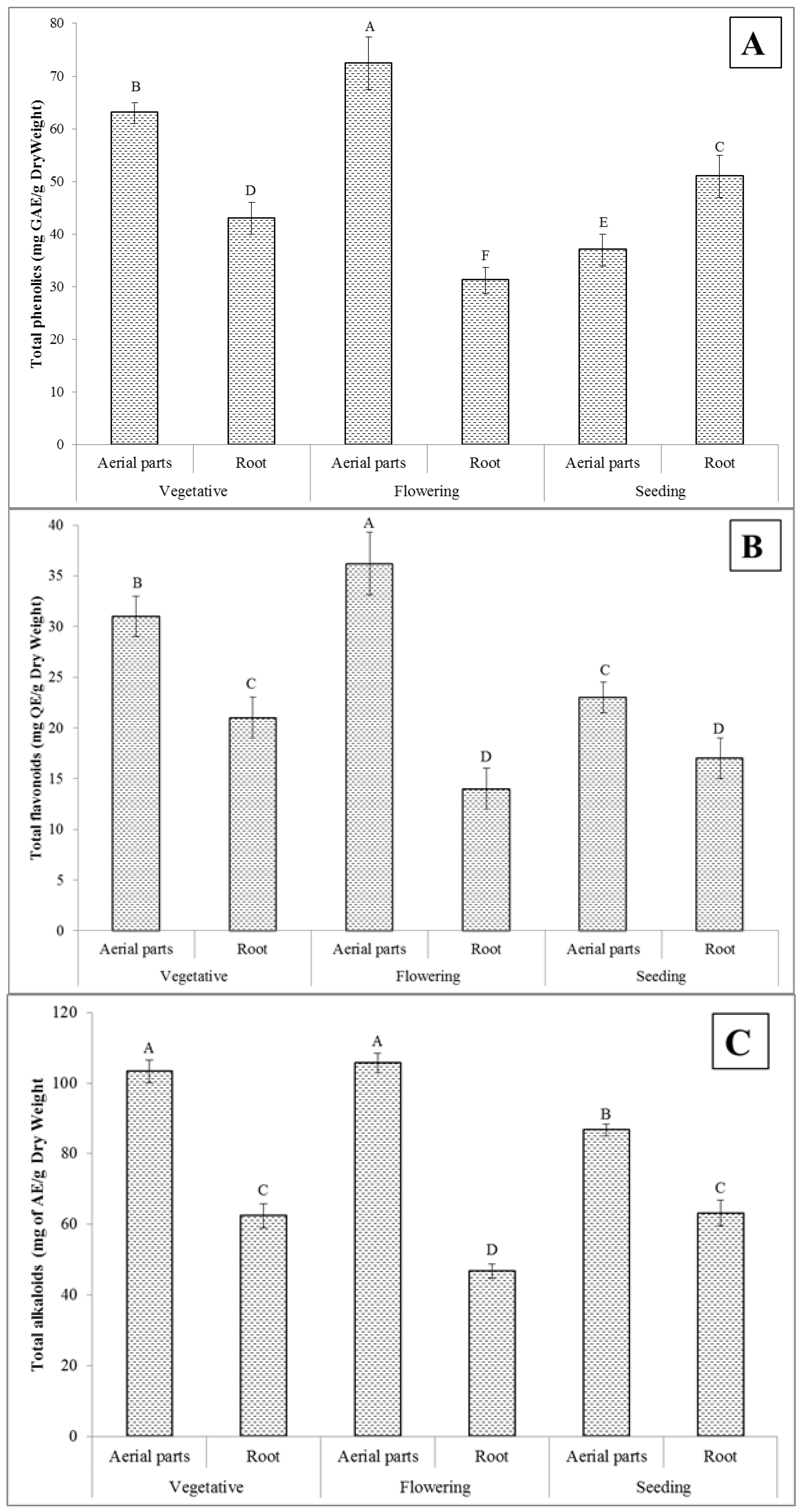 Molecules 27 01561 g001a