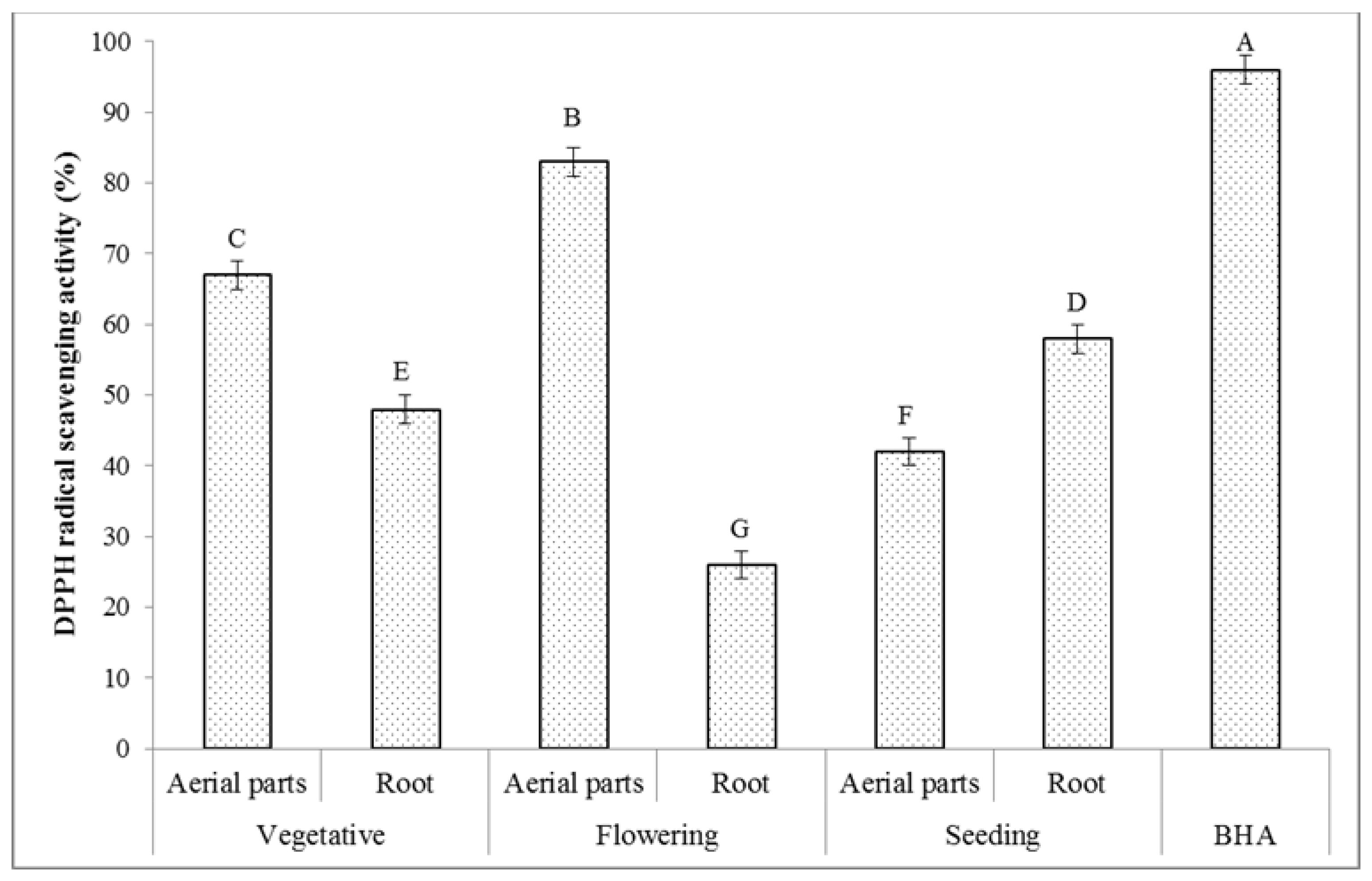 Molecules 27 01561 g002
