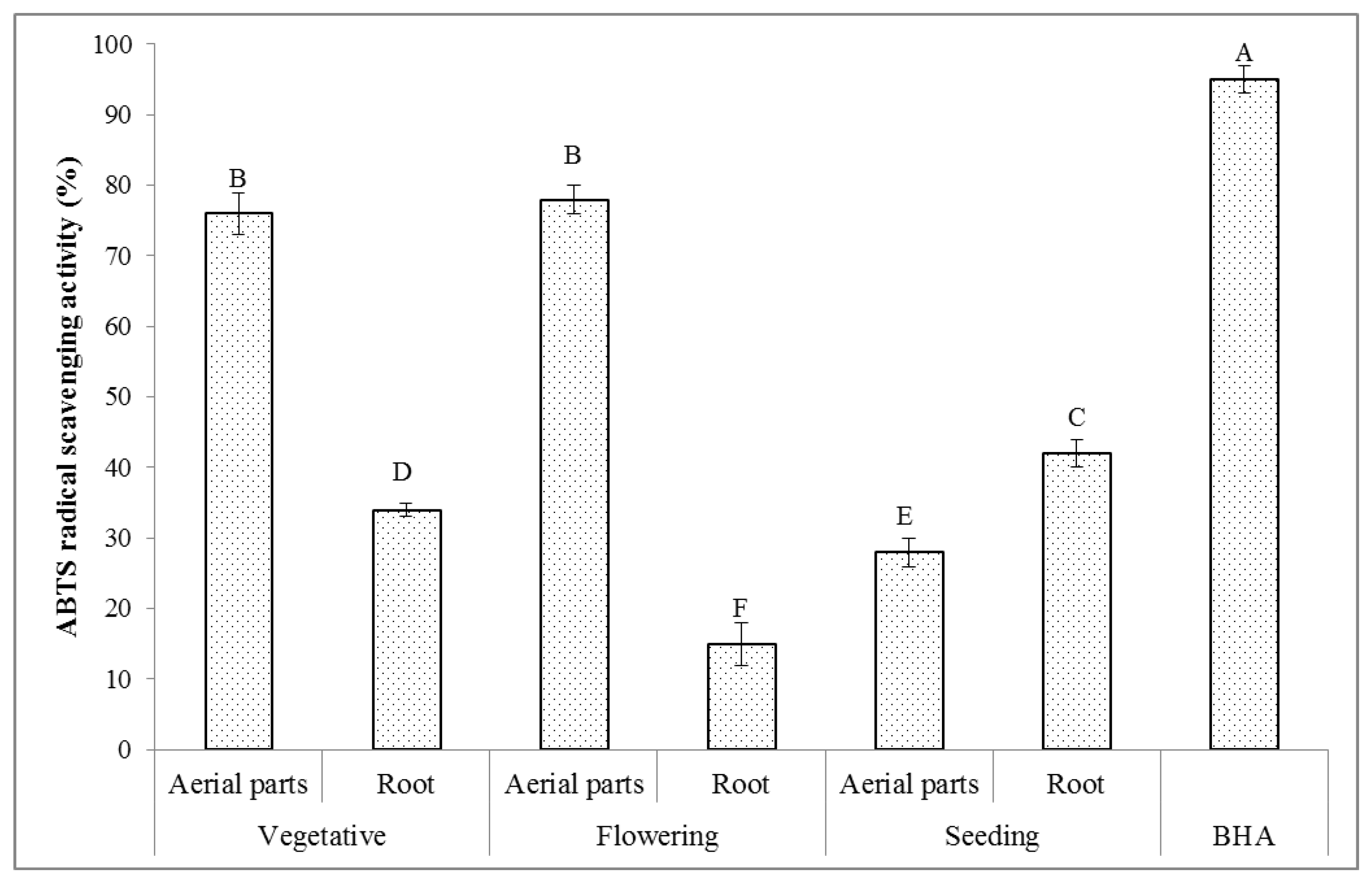 Molecules 27 01561 g003