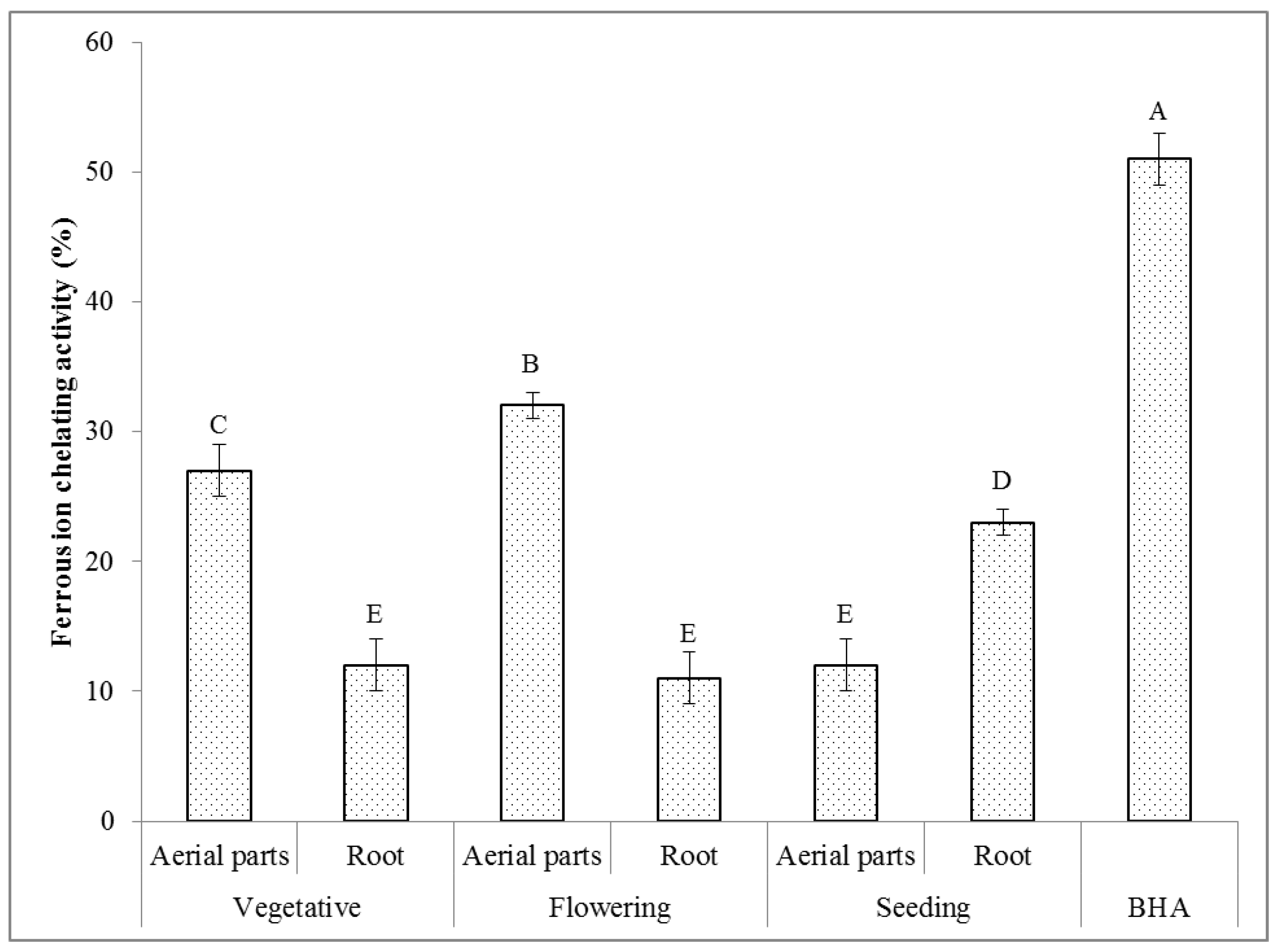 Molecules 27 01561 g005