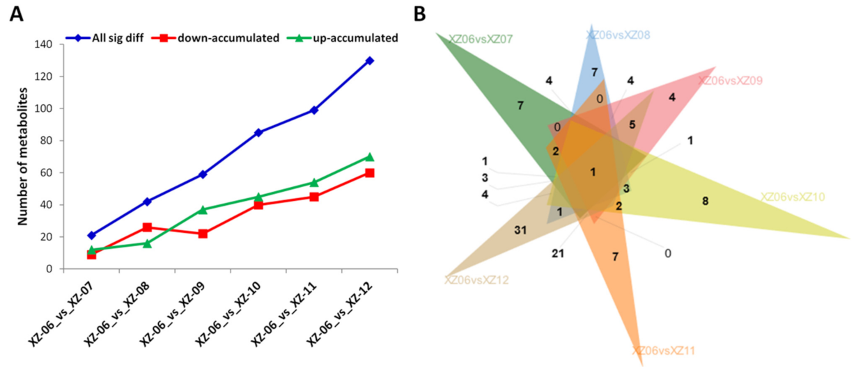 Molecules 27 01564 g005