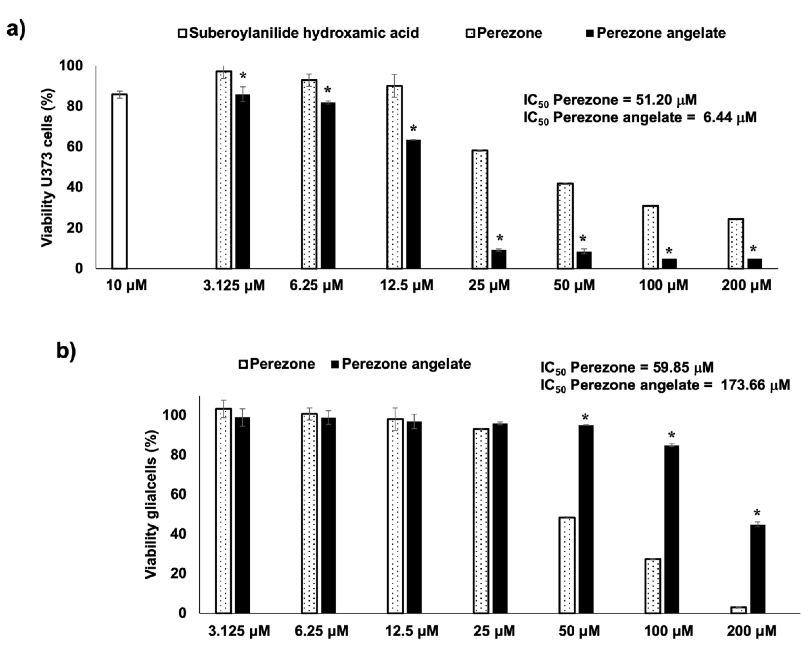 Molecules 27 01565 g002