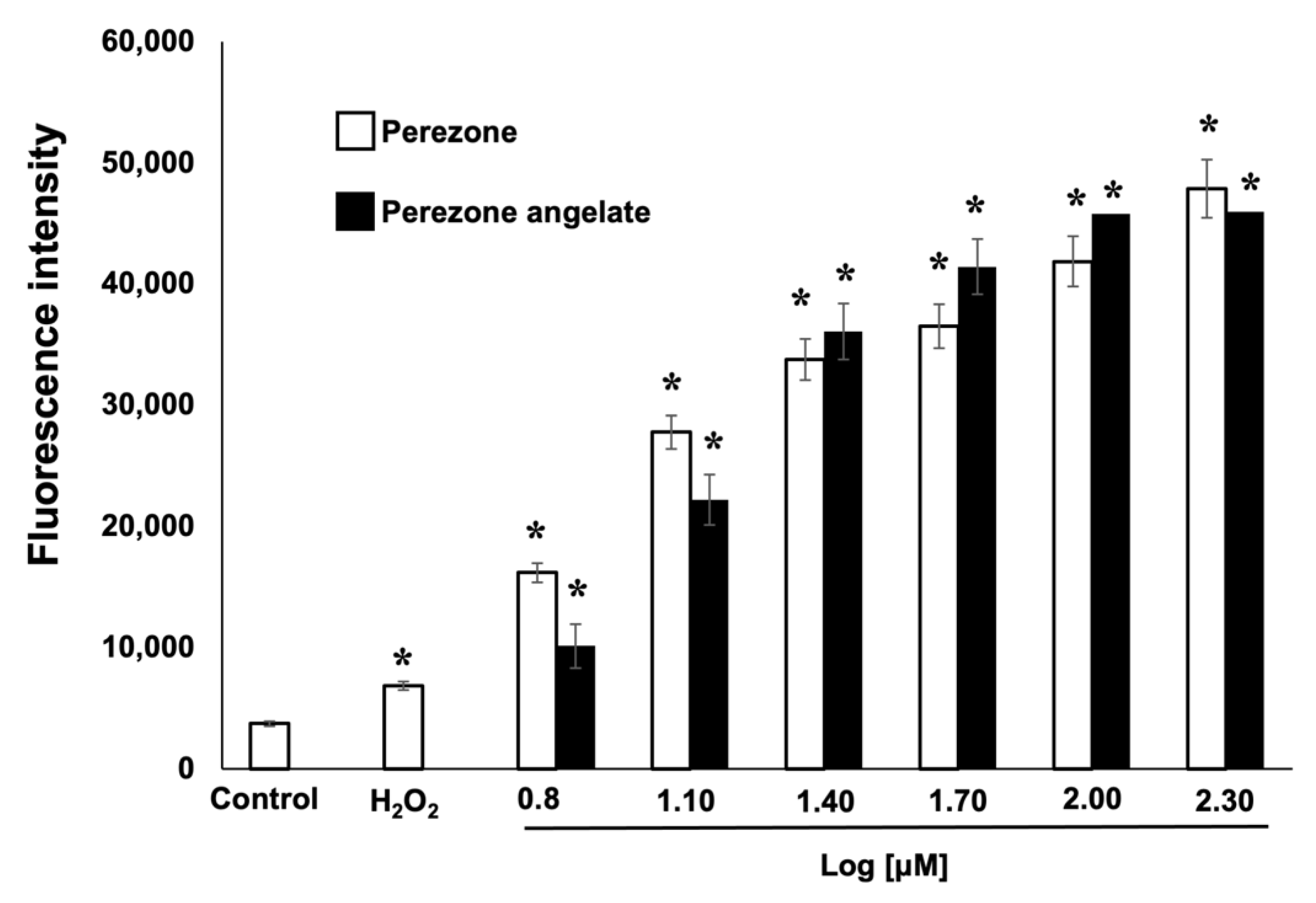 Molecules 27 01565 g006