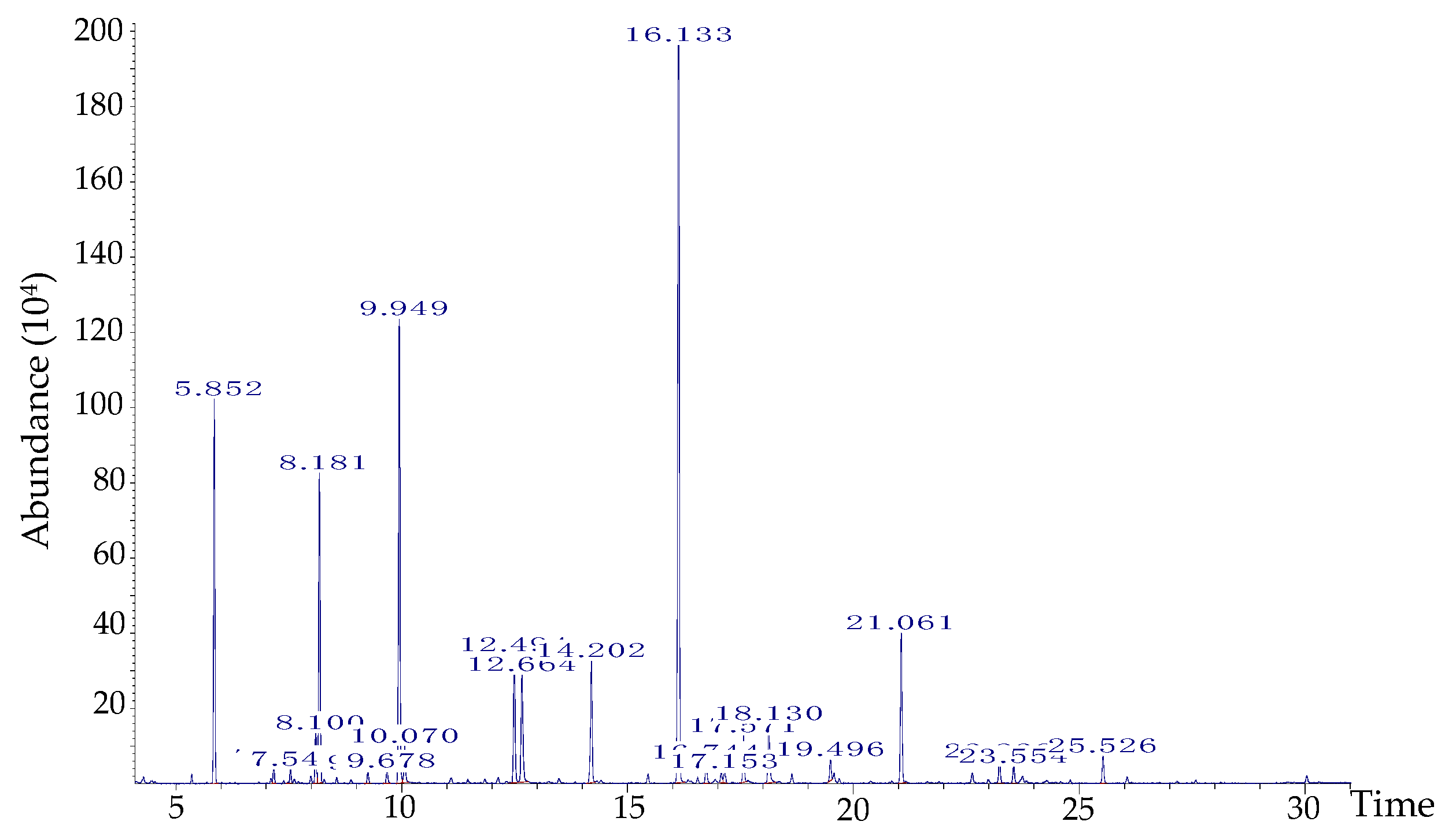 Molecules 27 01566 g001