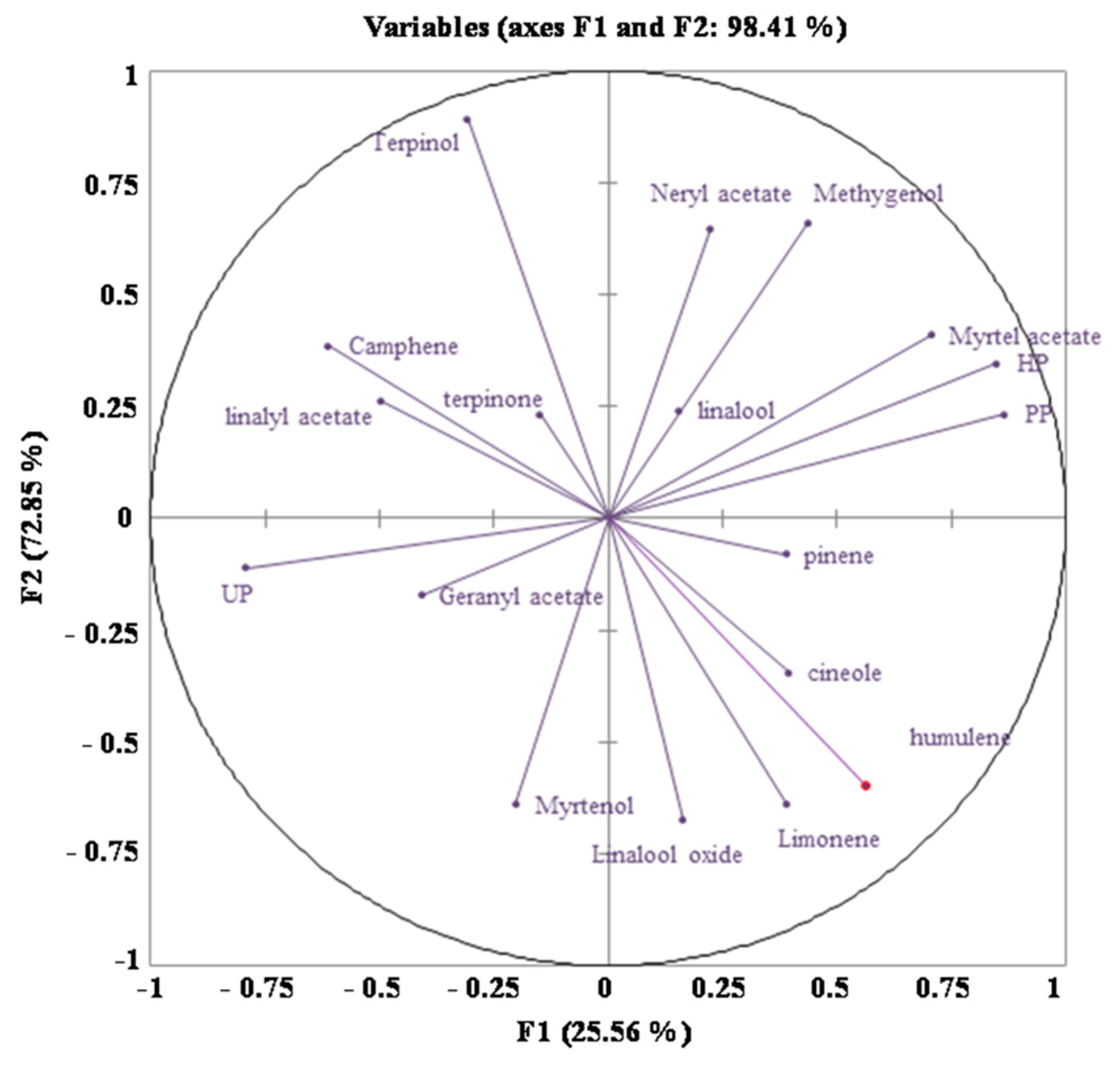 Molecules 27 01566 g004